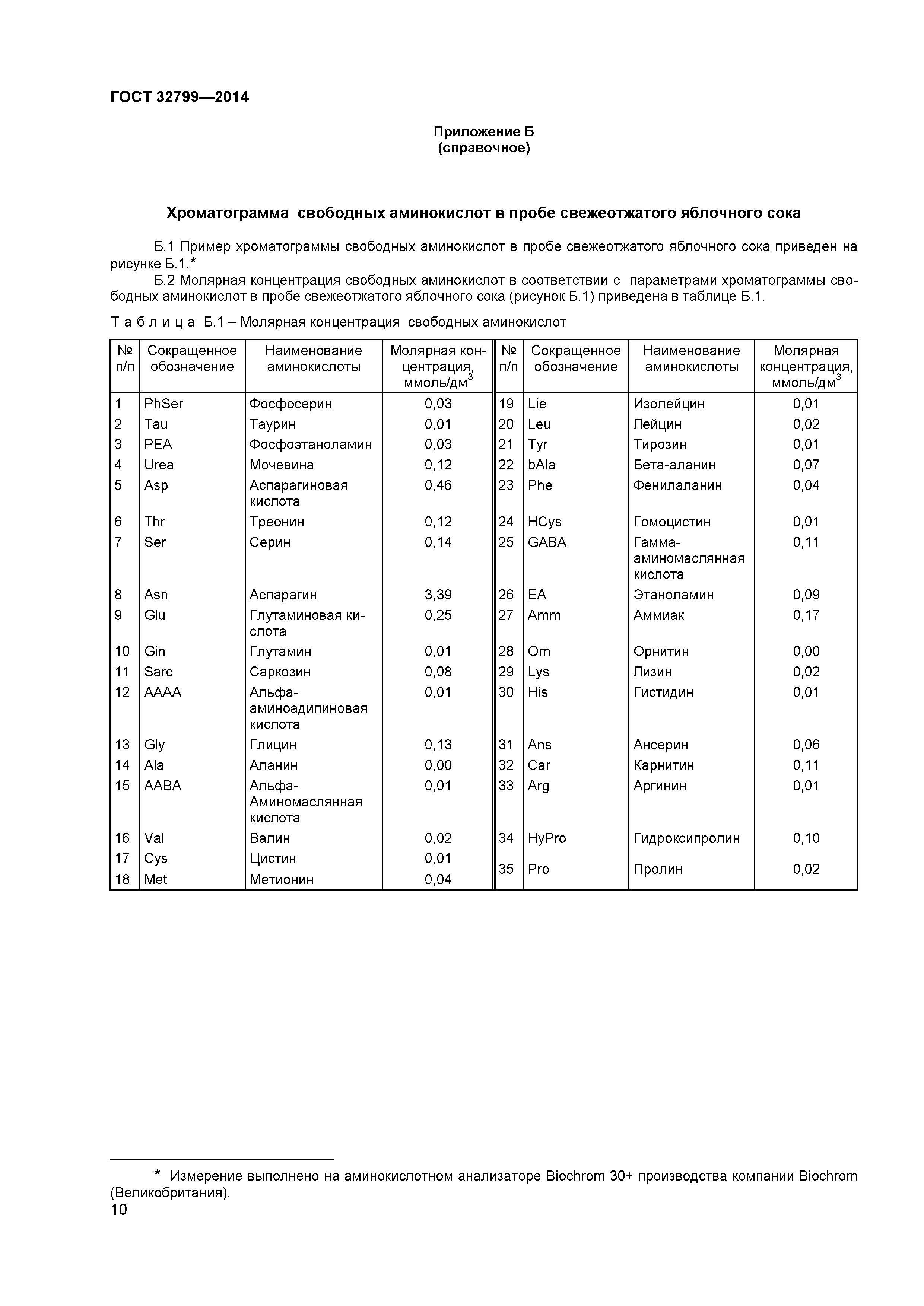ГОСТ 32799-2014