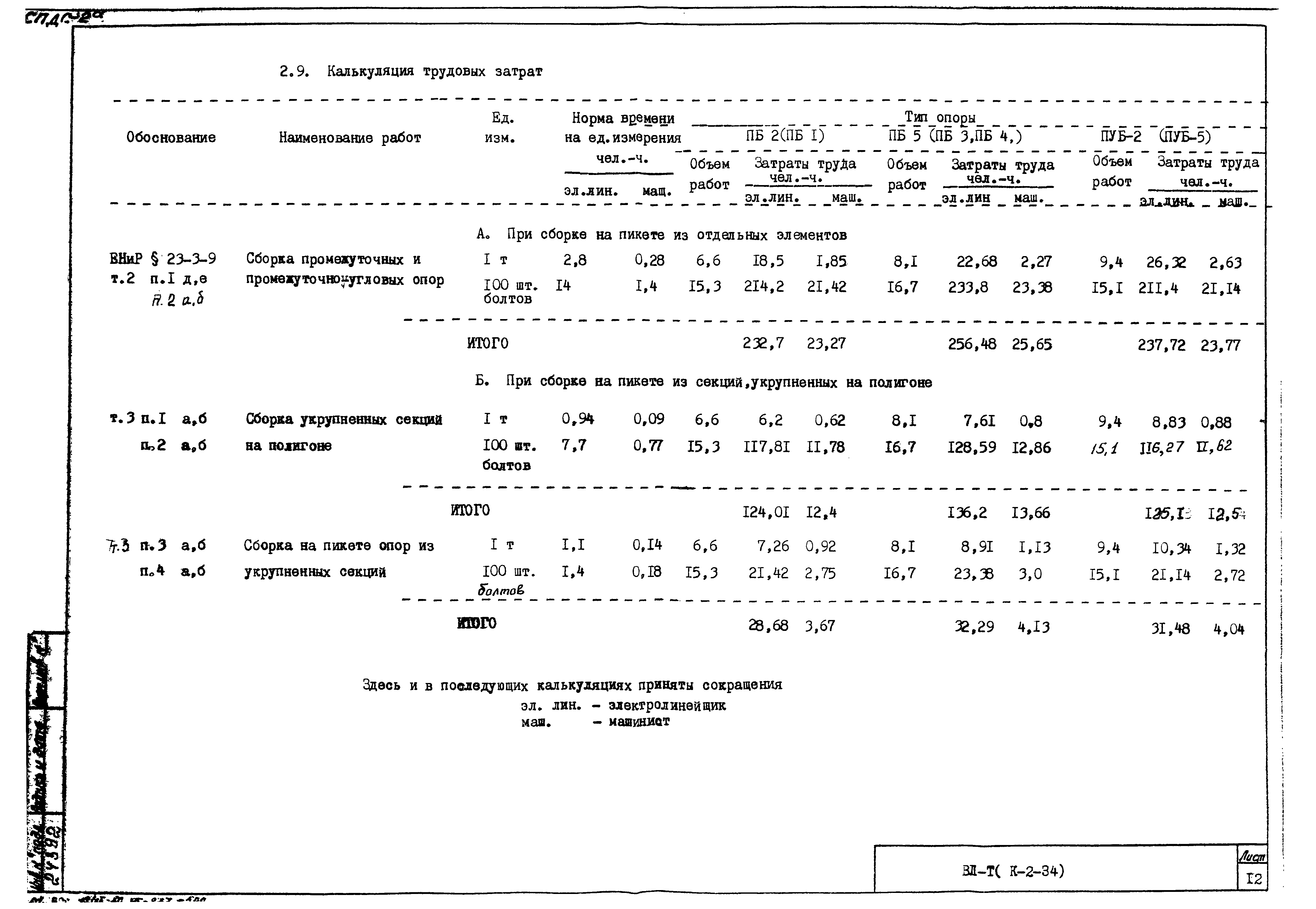 Технологическая карта К-2-34-1