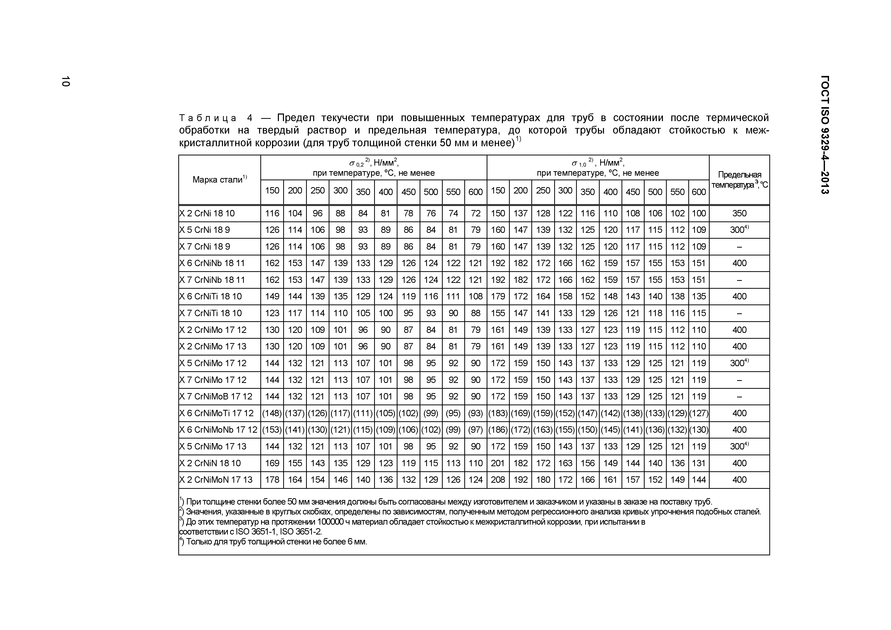 ГОСТ ISO 9329-4-2013