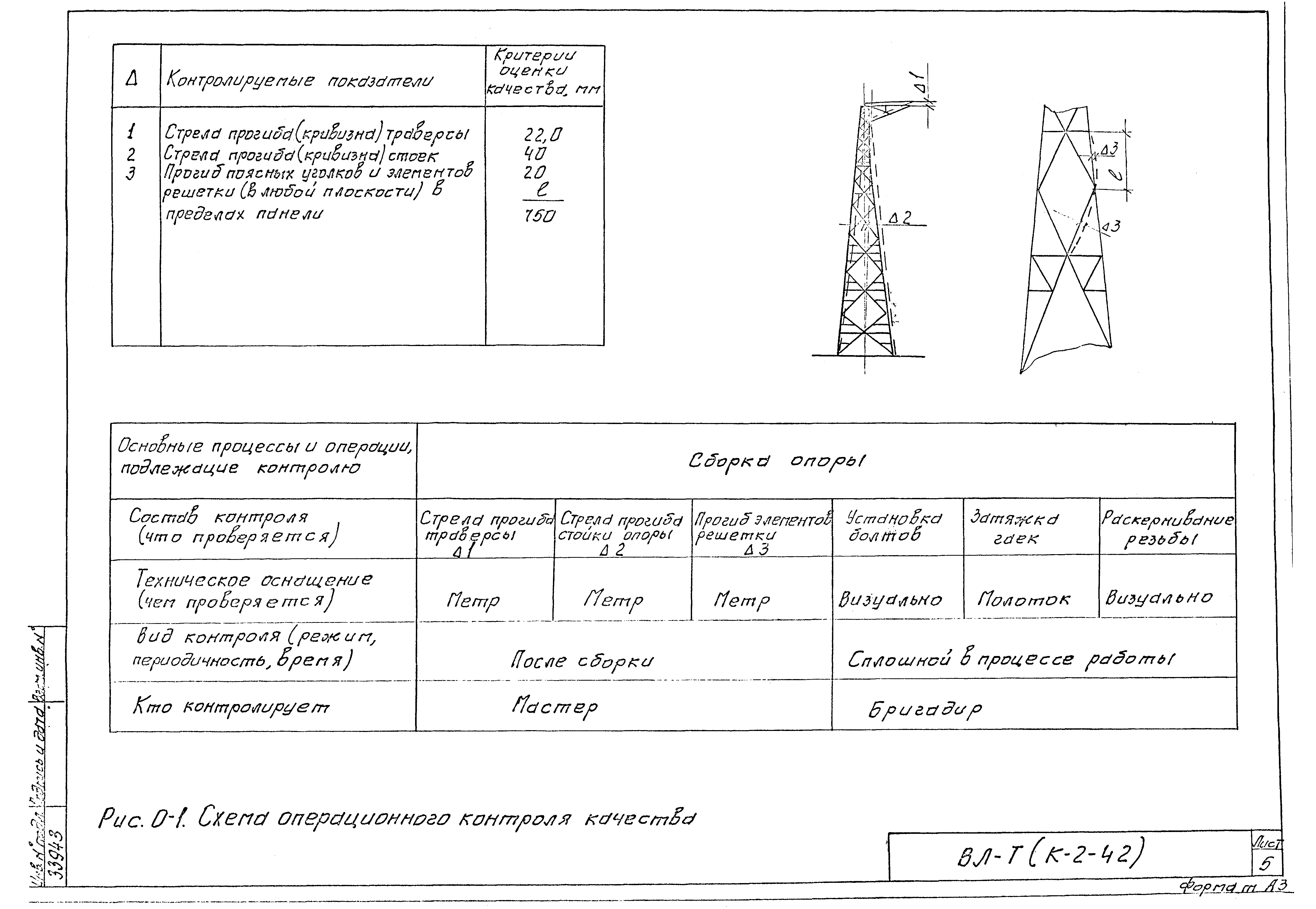 Технологическая карта К-2-42-3