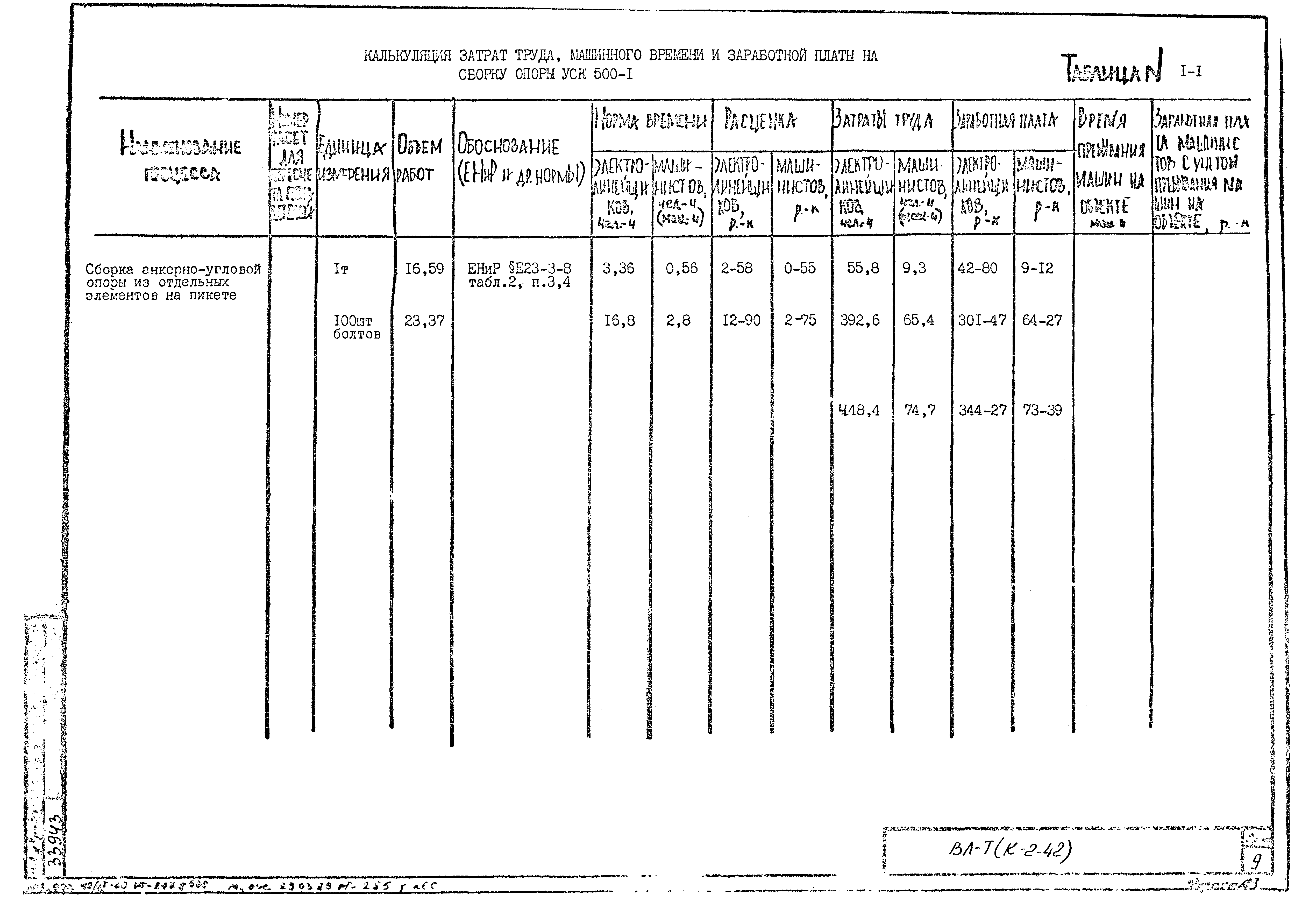 Технологическая карта К-2-42-1