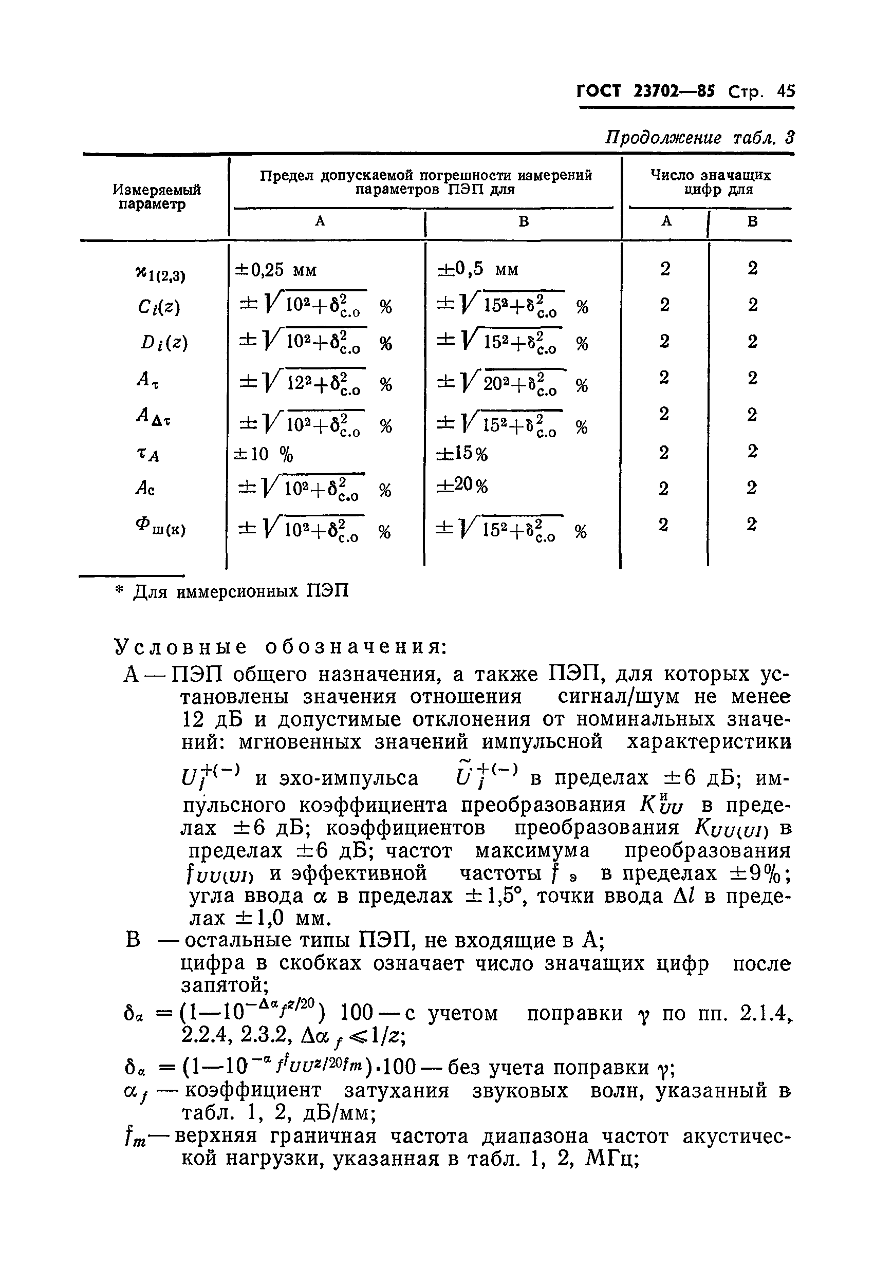 ГОСТ 23702-85