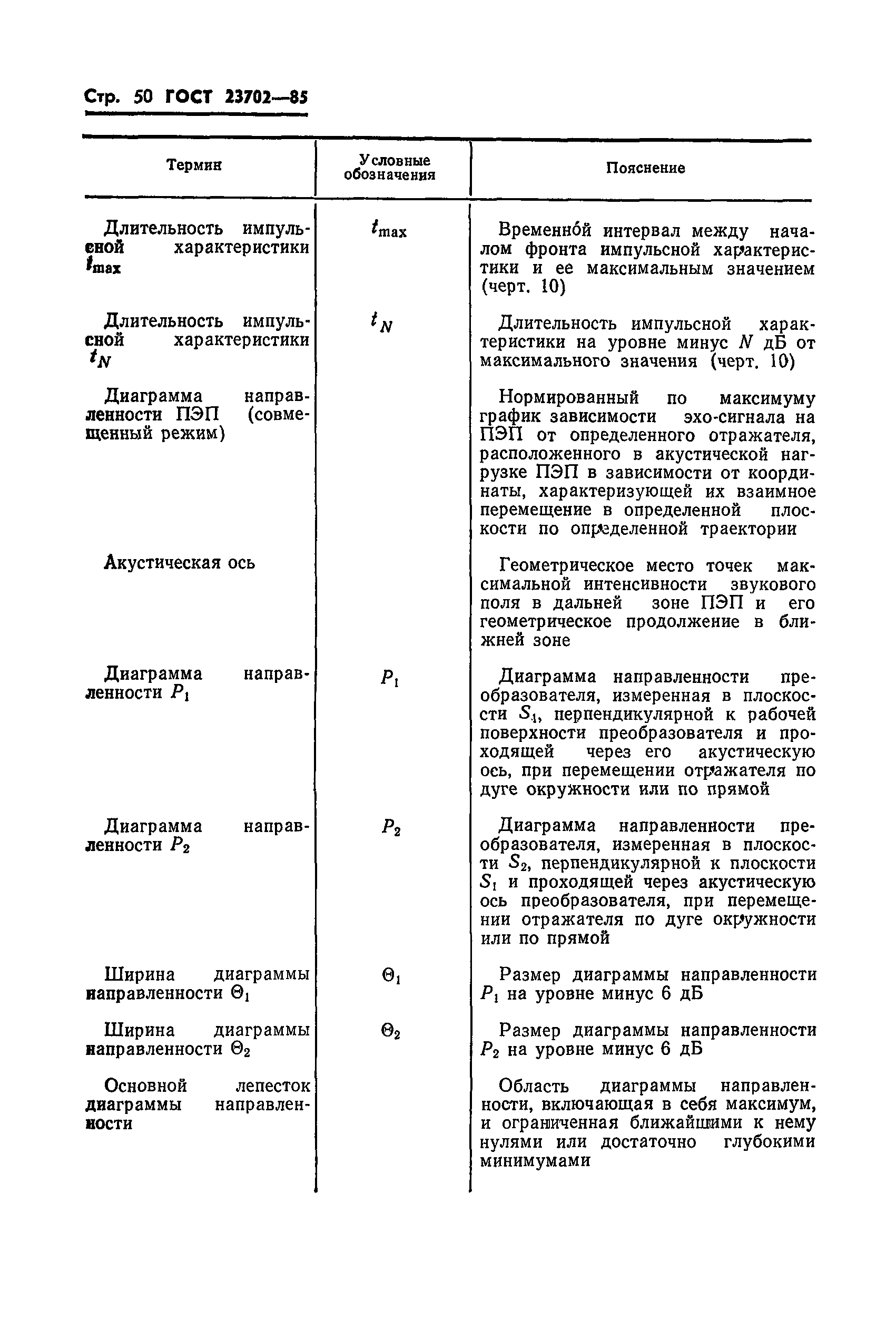 ГОСТ 23702-85