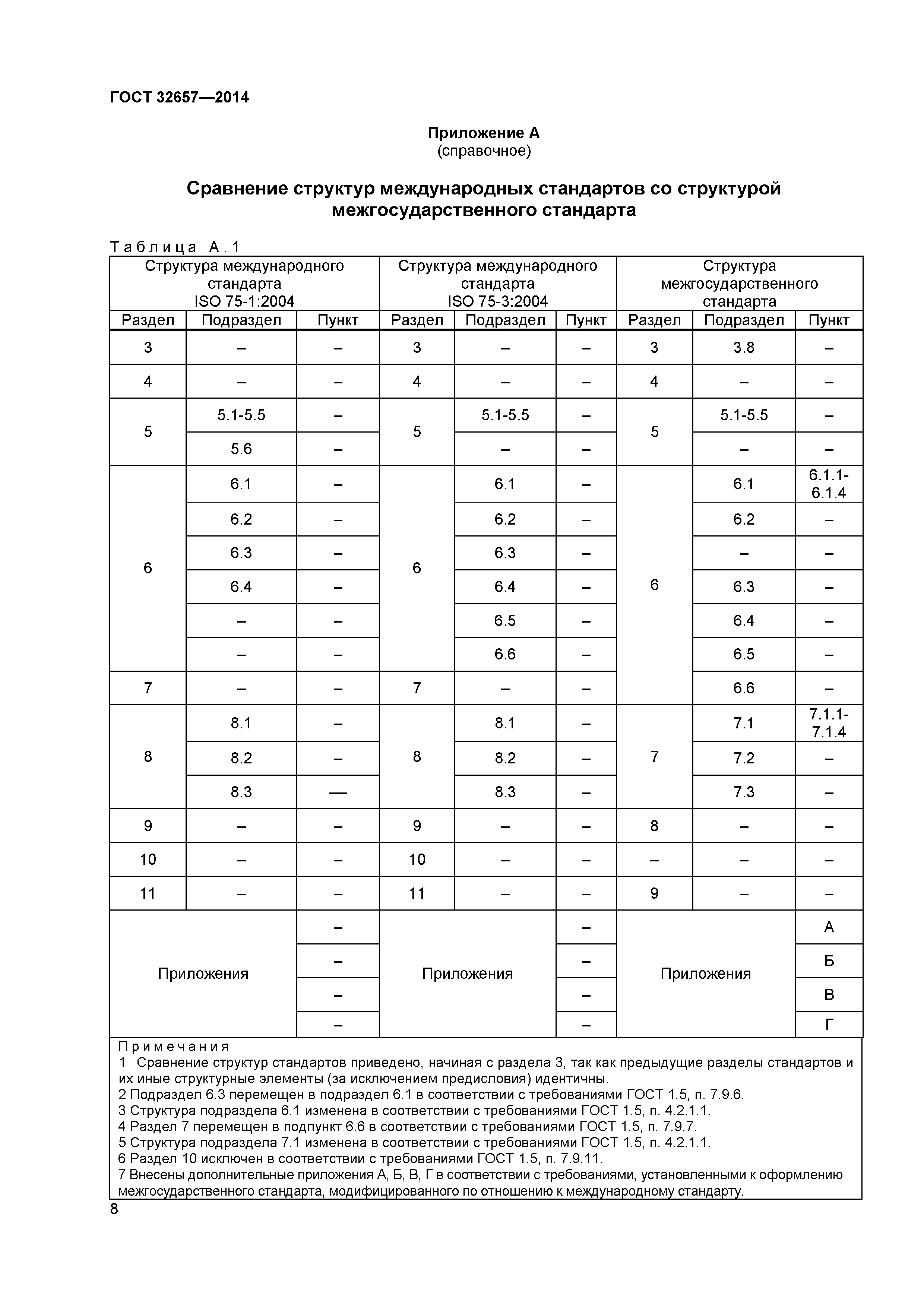 ГОСТ 32657-2014