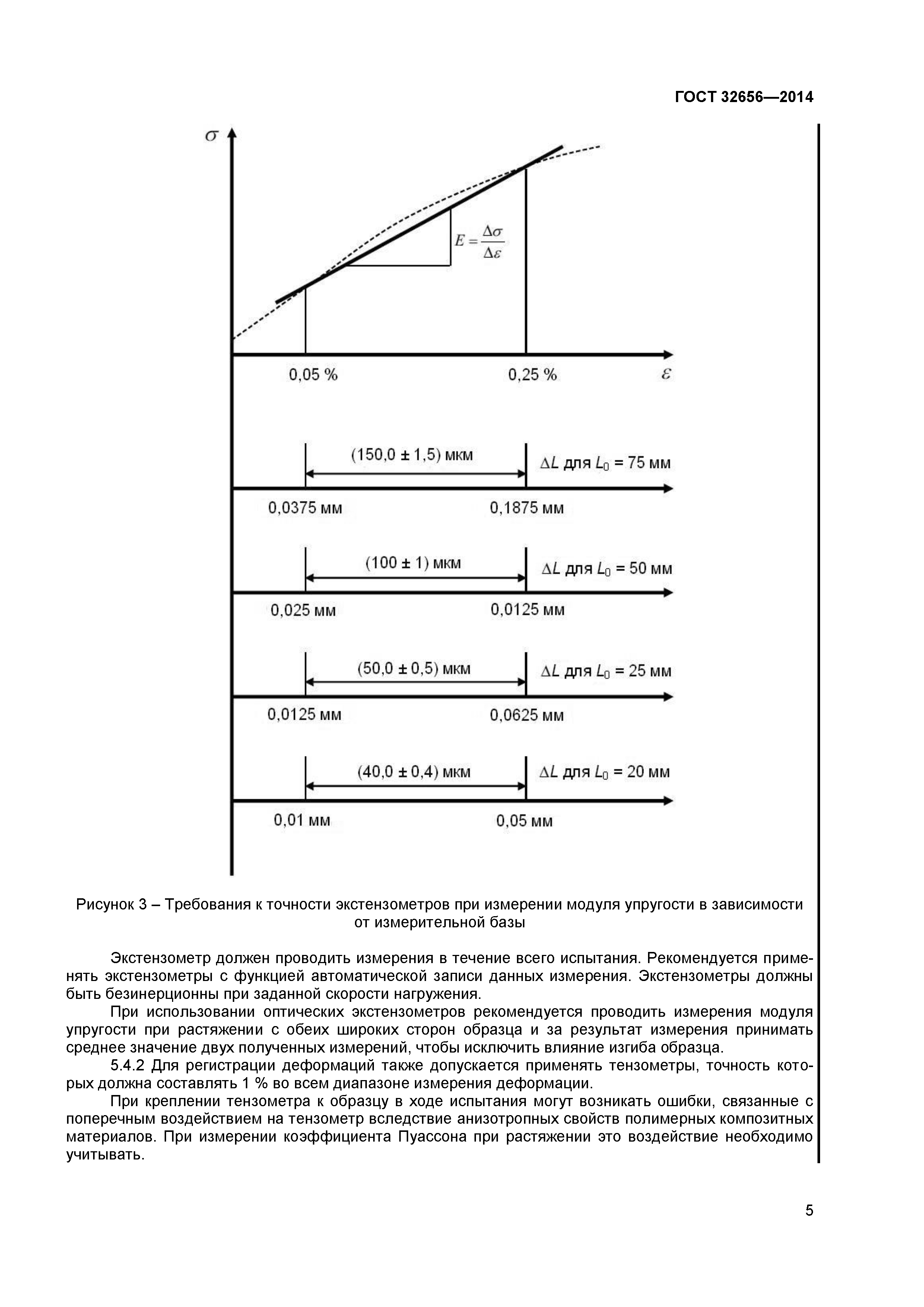 ГОСТ 32656-2014