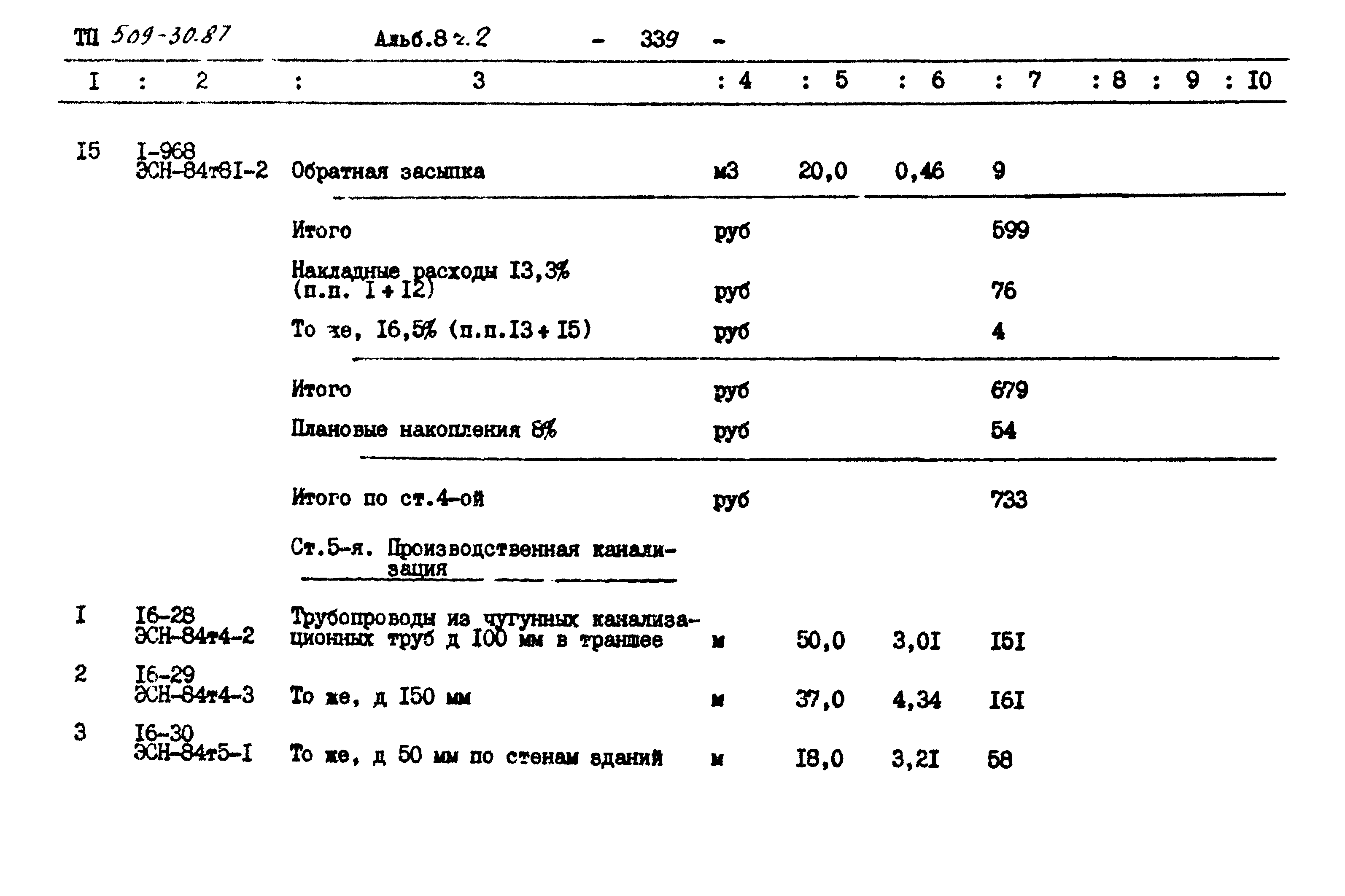 Типовой проект 509-30.87