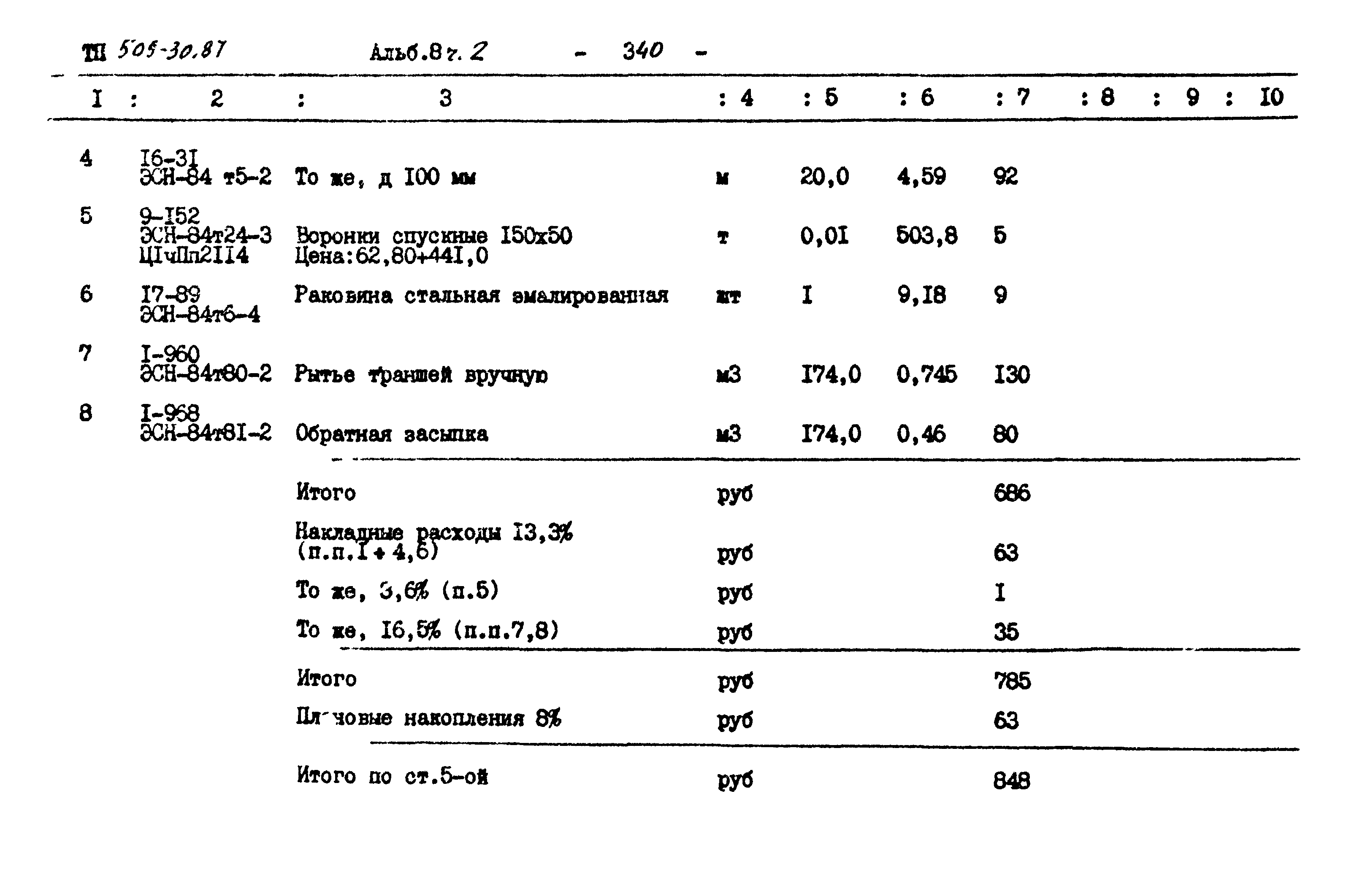 Типовой проект 509-30.87