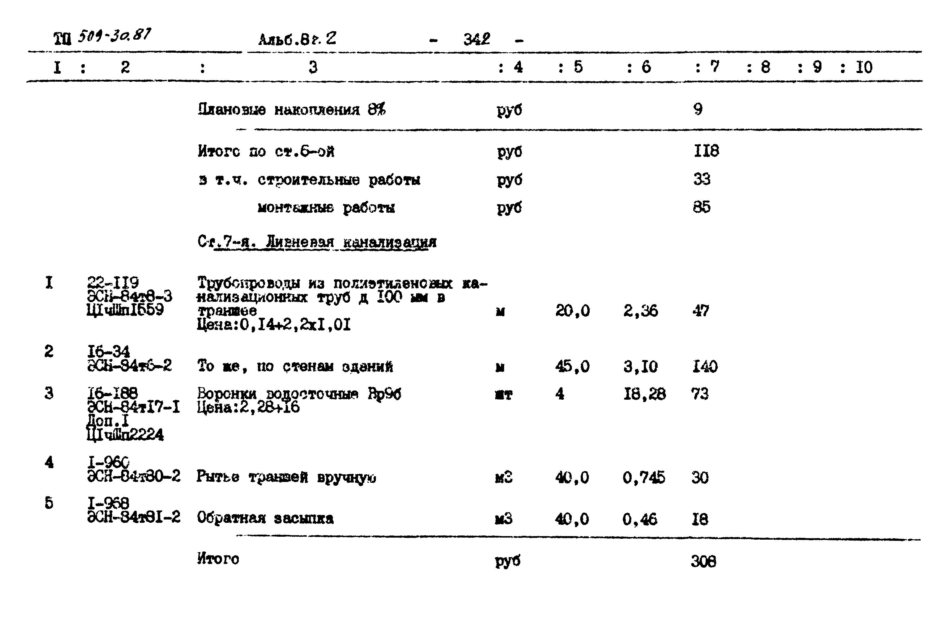 Типовой проект 509-30.87