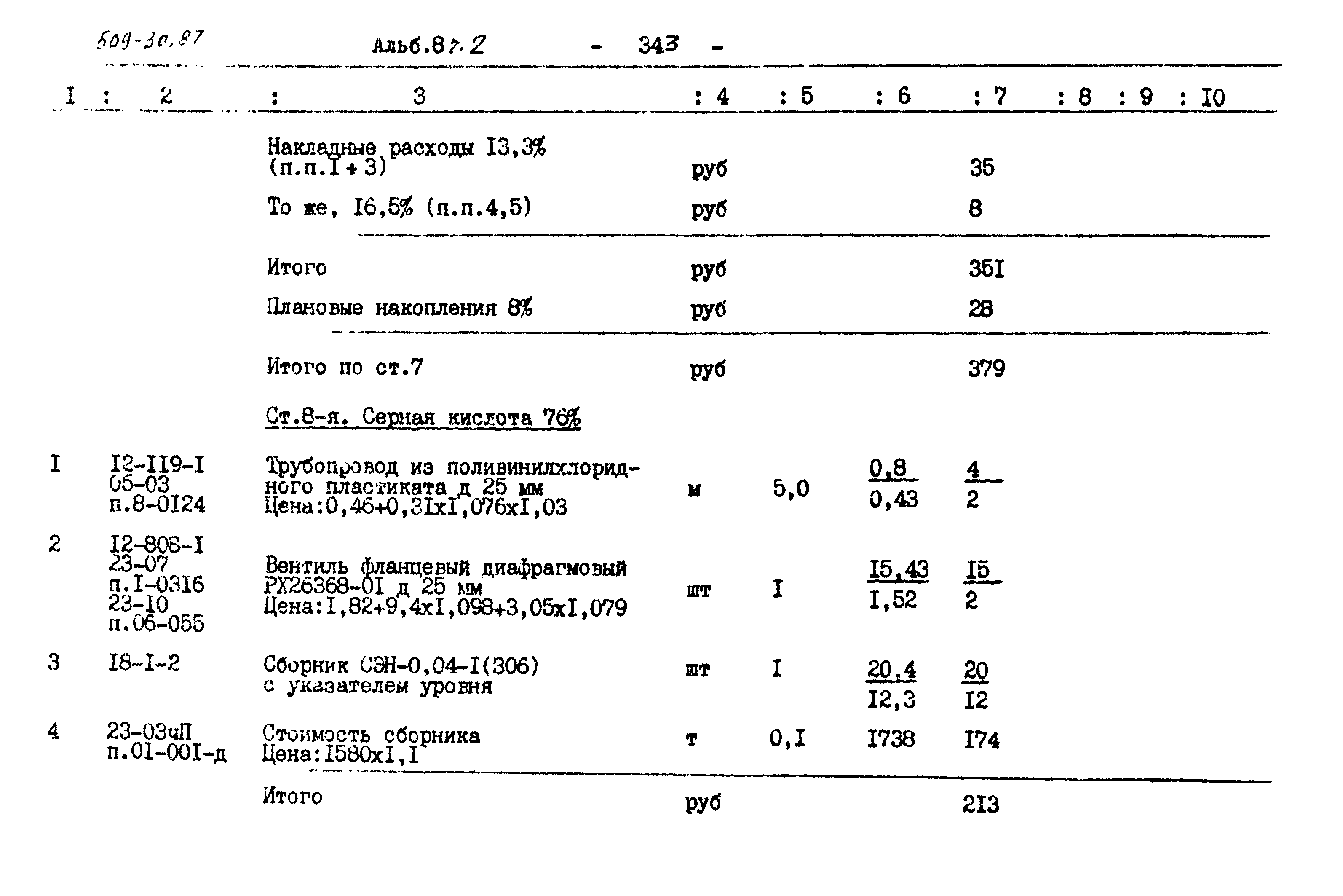 Типовой проект 509-30.87