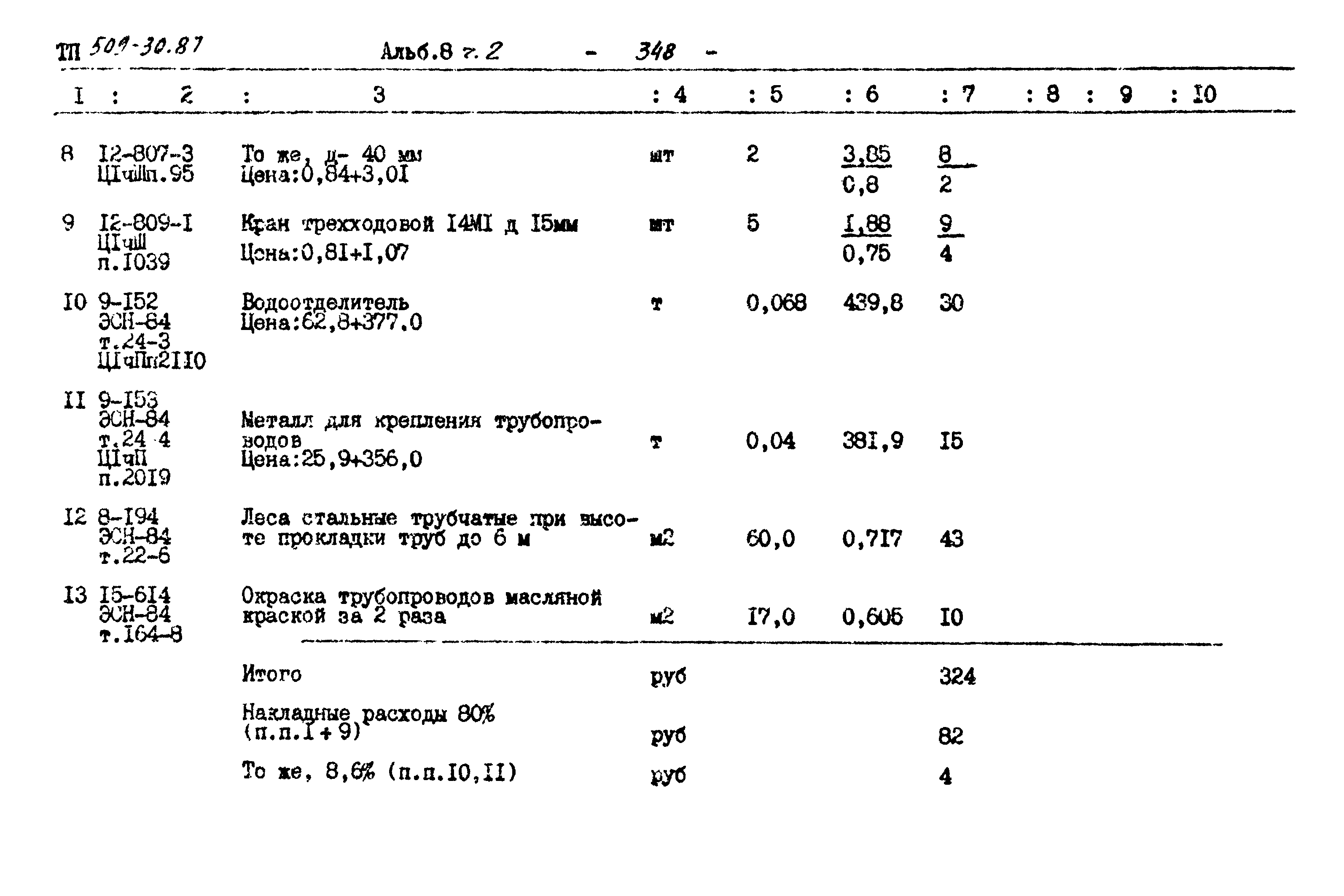 Типовой проект 509-30.87