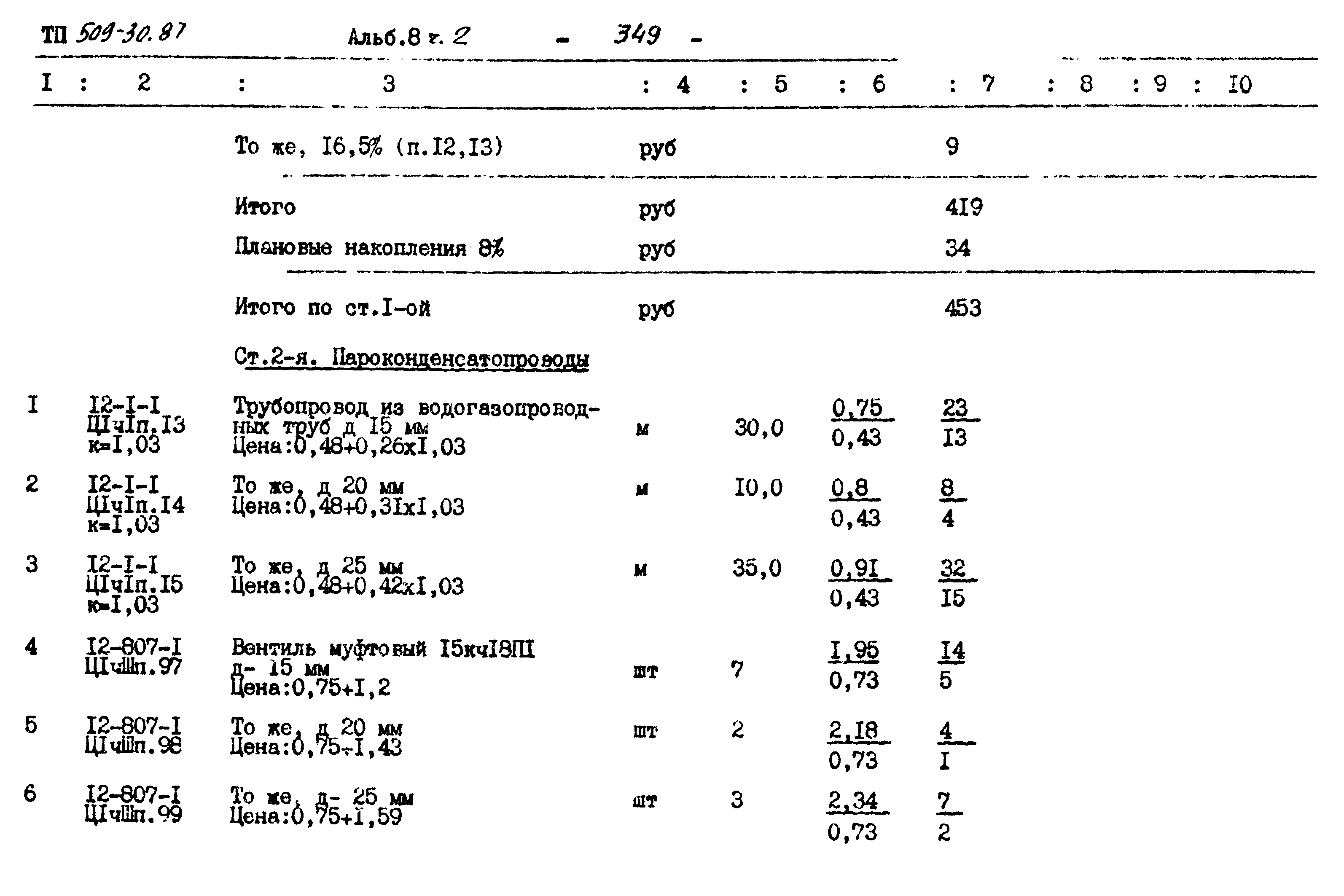 Типовой проект 509-30.87