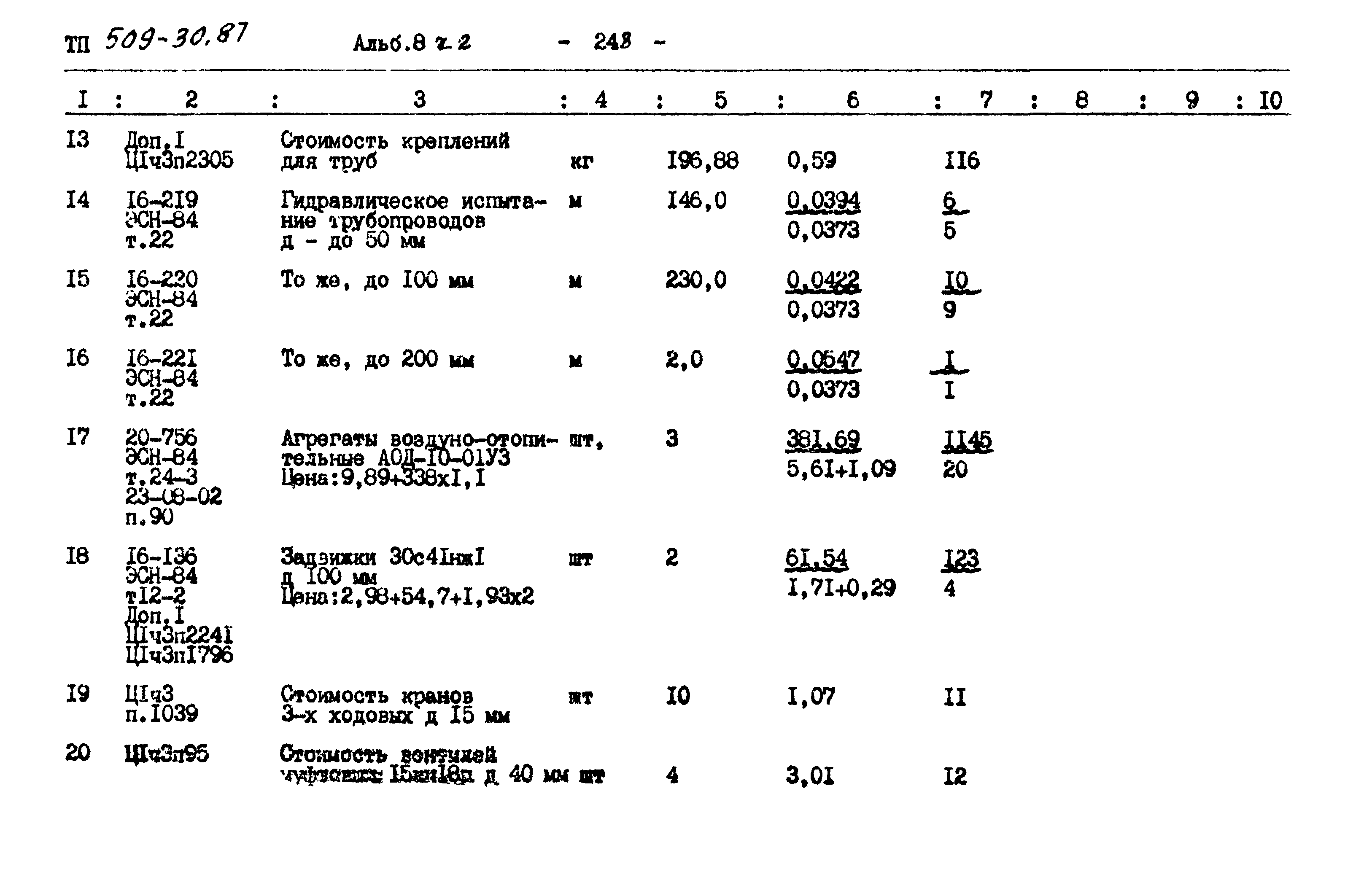 Типовой проект 509-30.87