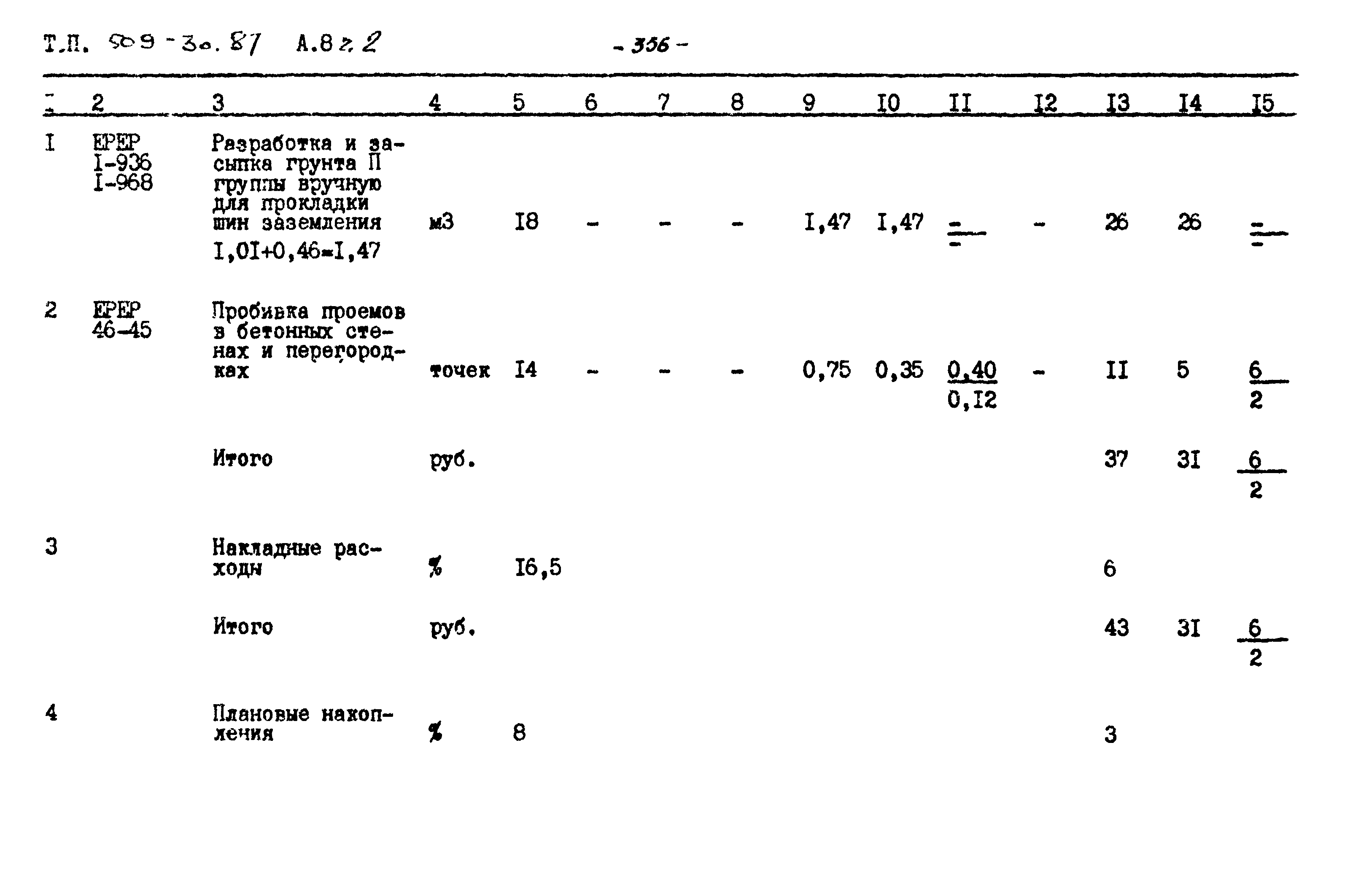 Типовой проект 509-30.87