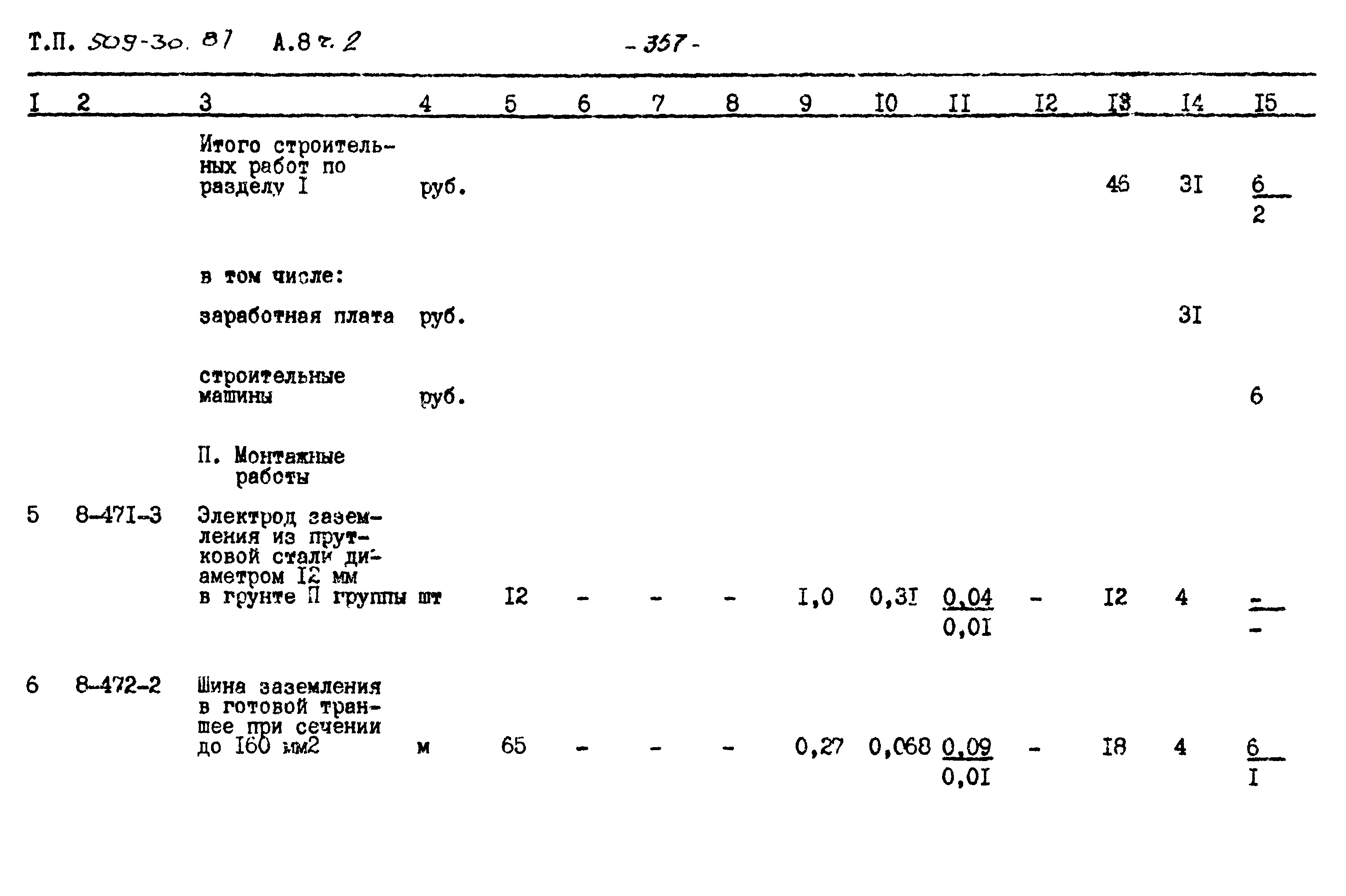 Типовой проект 509-30.87