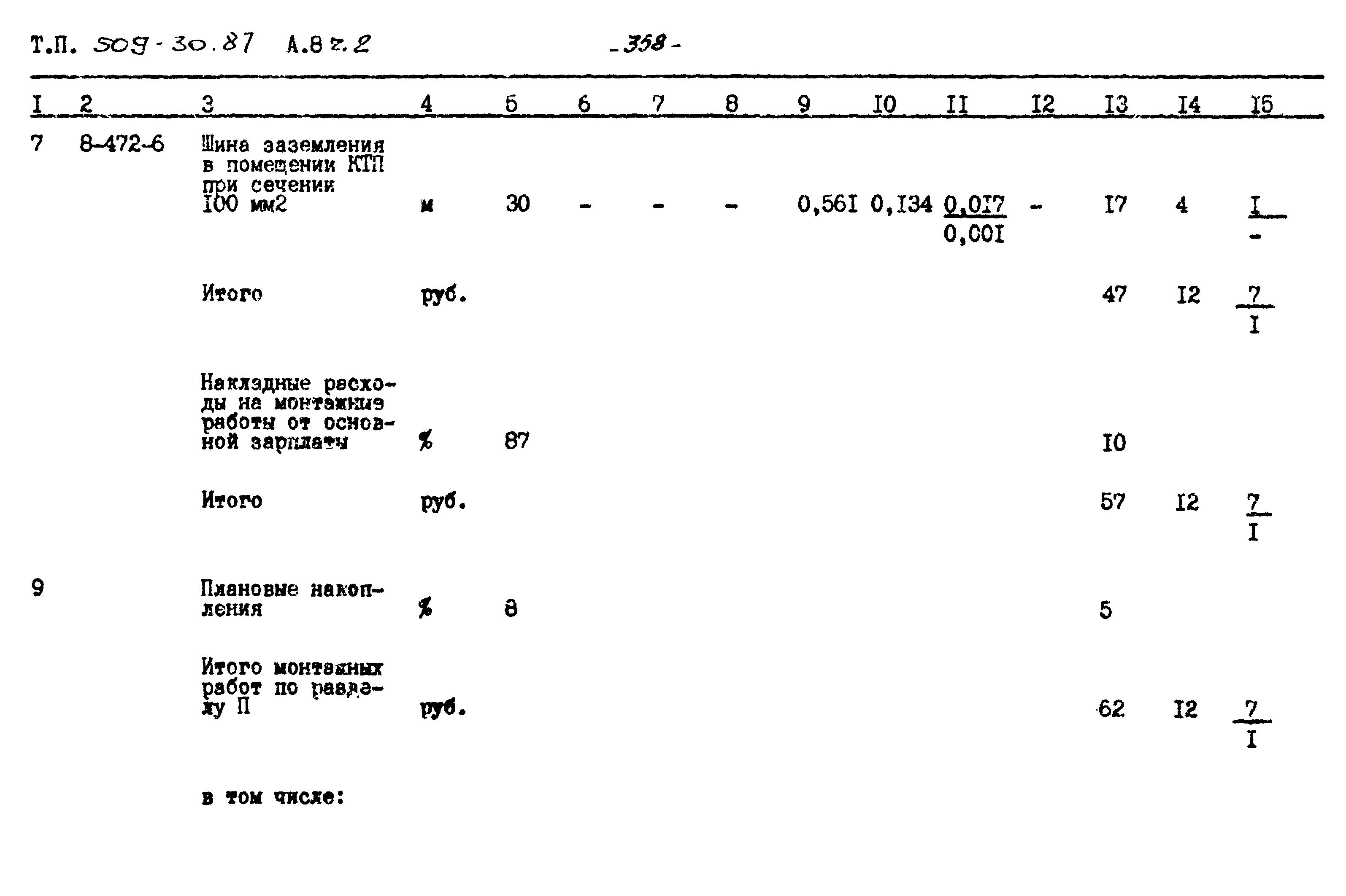 Типовой проект 509-30.87