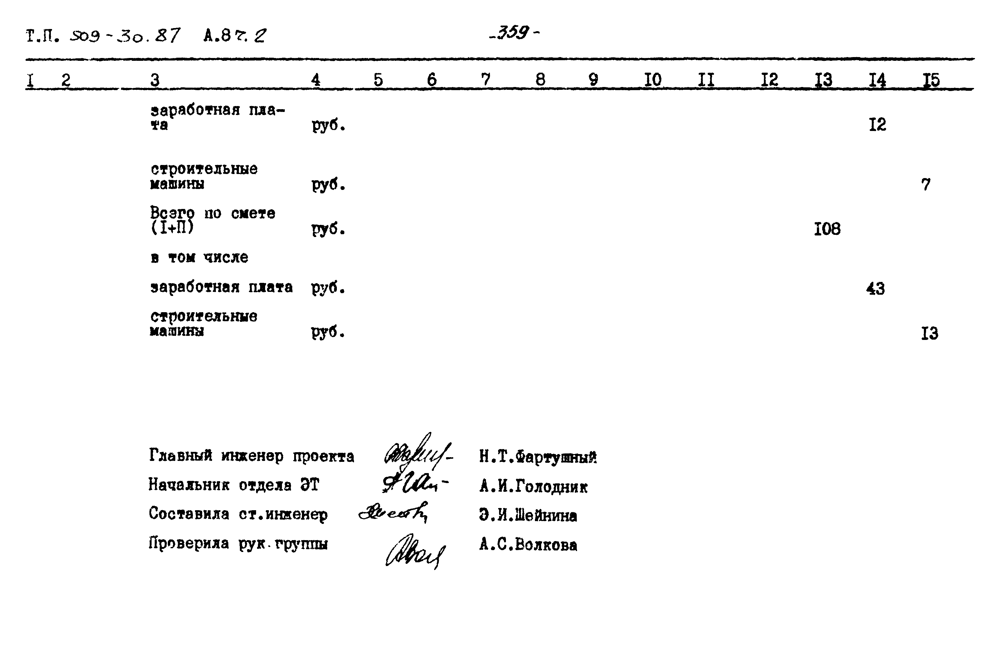 Типовой проект 509-30.87