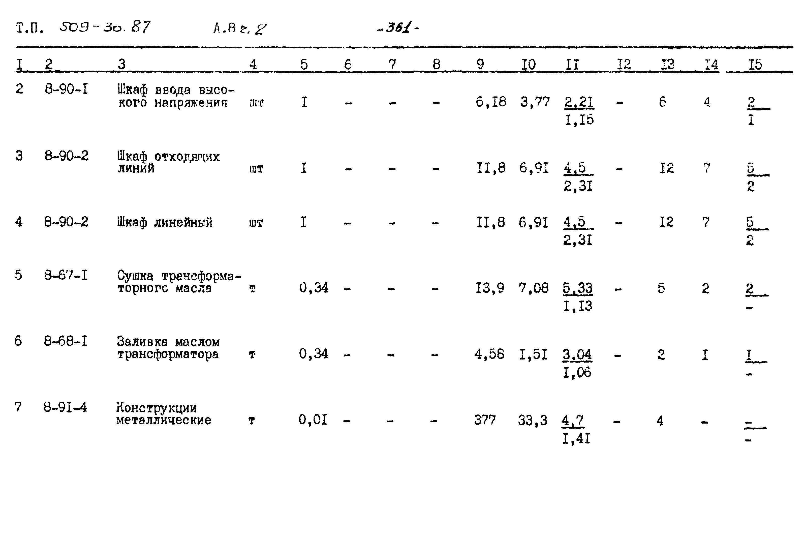 Типовой проект 509-30.87