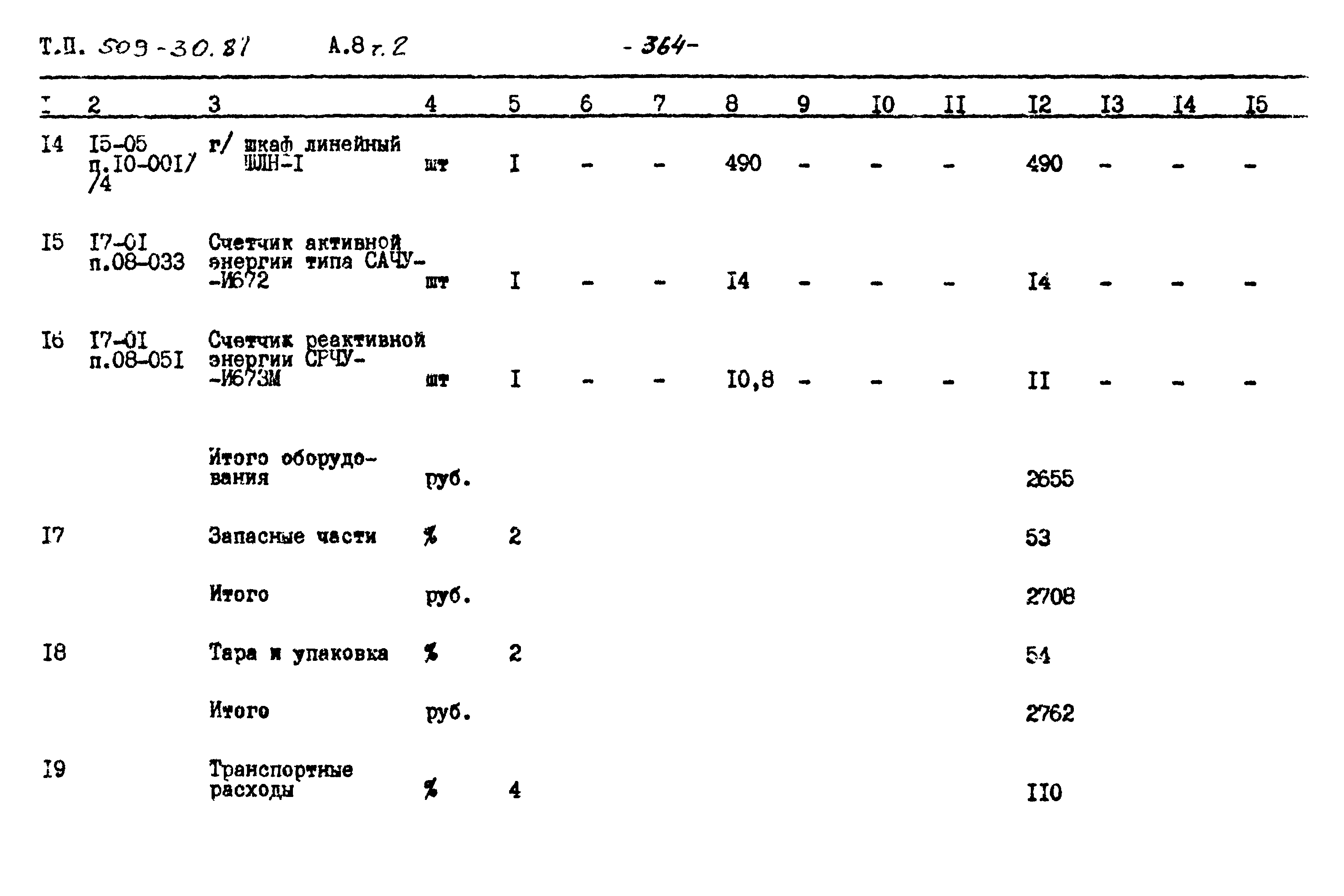 Типовой проект 509-30.87