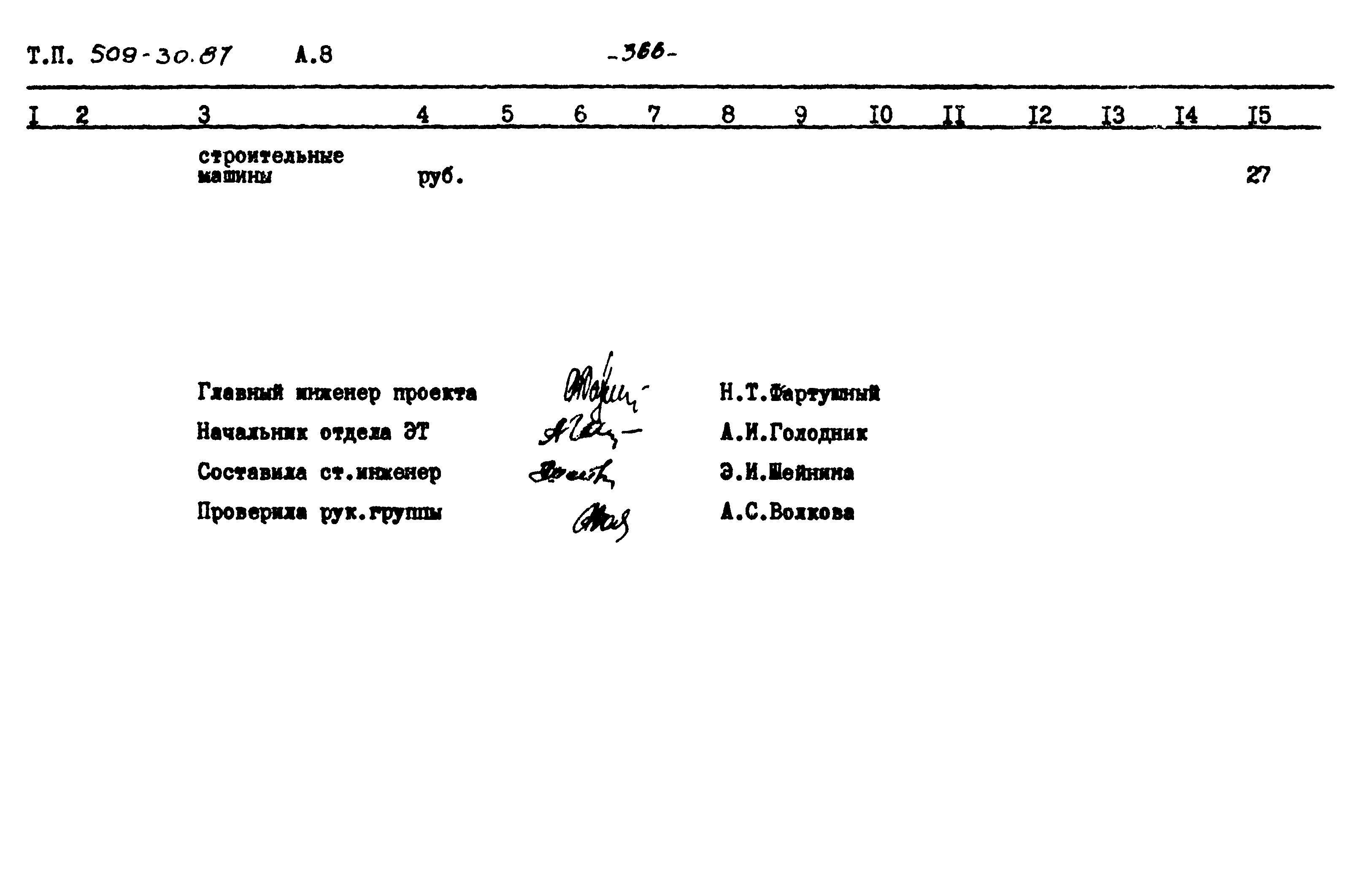 Типовой проект 509-30.87