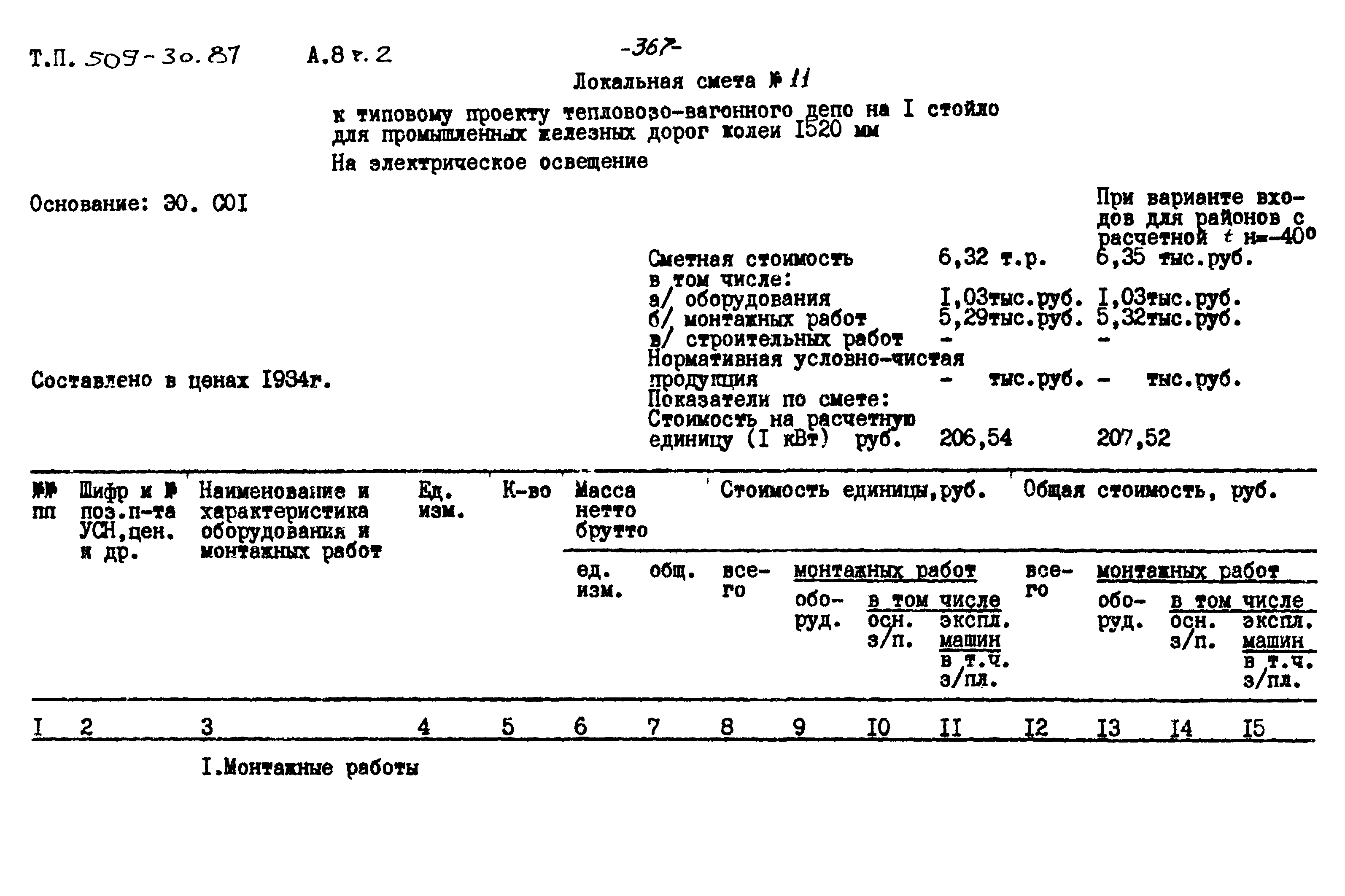 Типовой проект 509-30.87