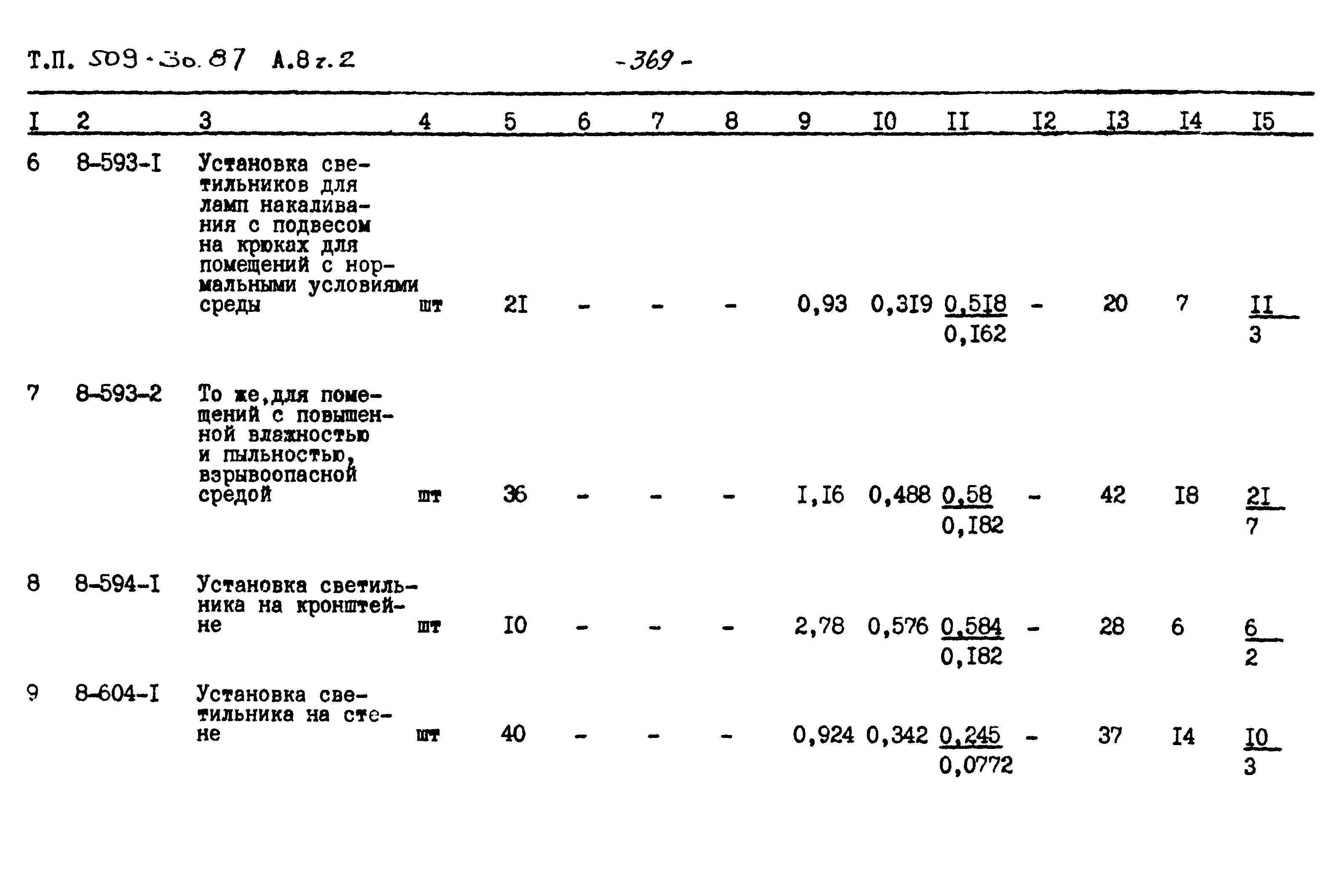 Типовой проект 509-30.87