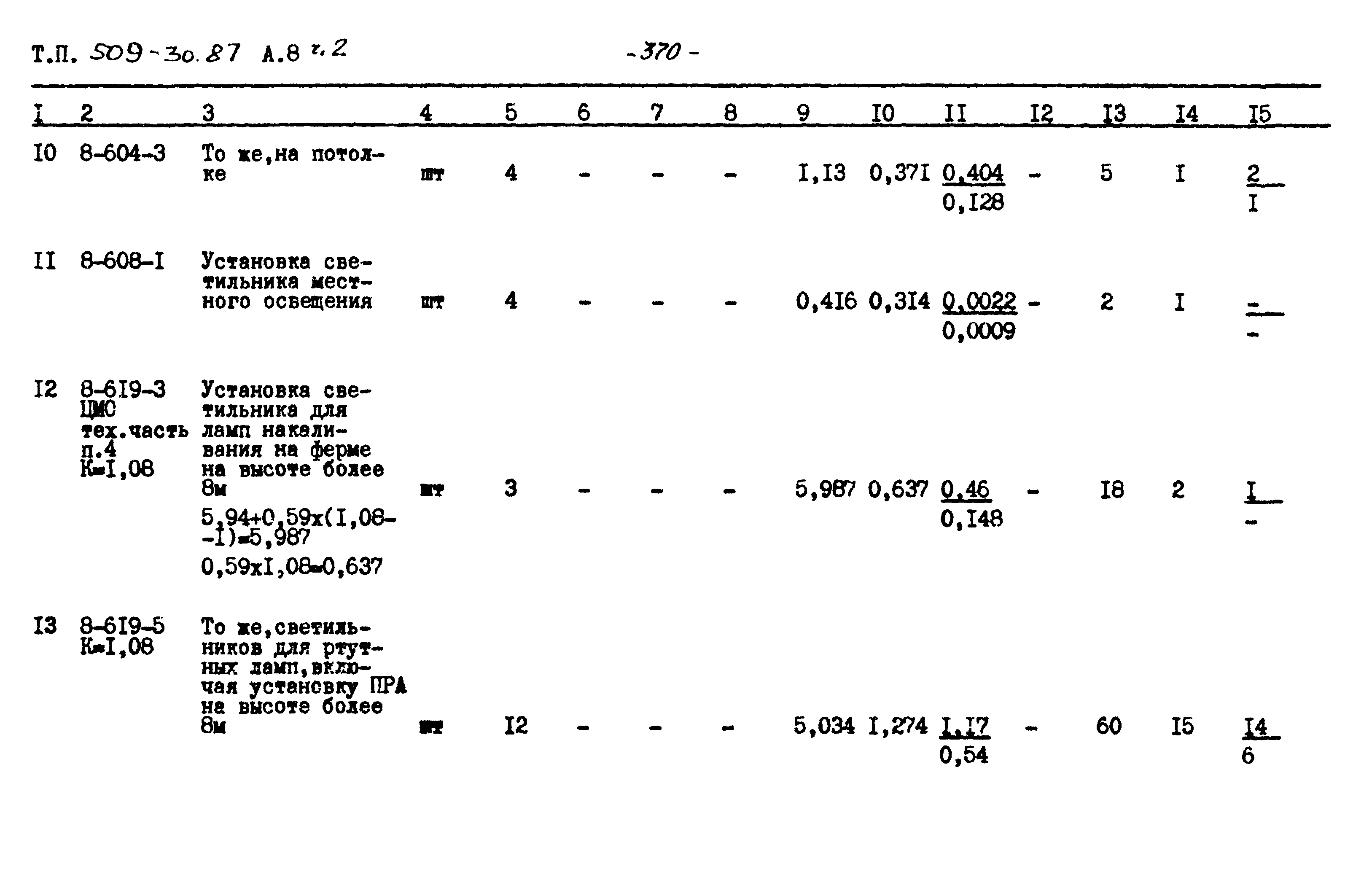 Типовой проект 509-30.87