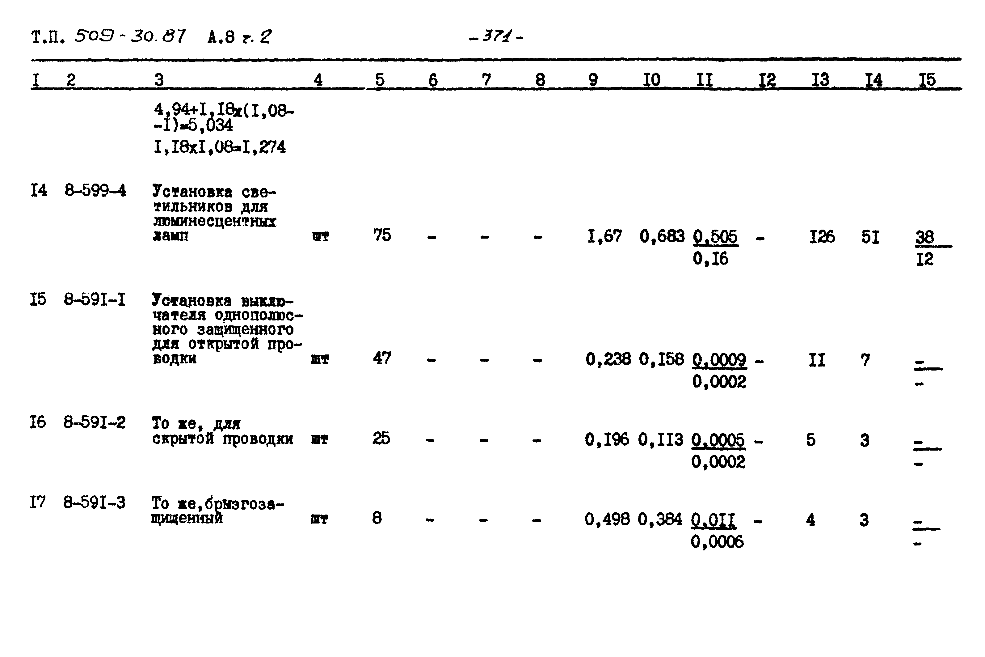 Типовой проект 509-30.87