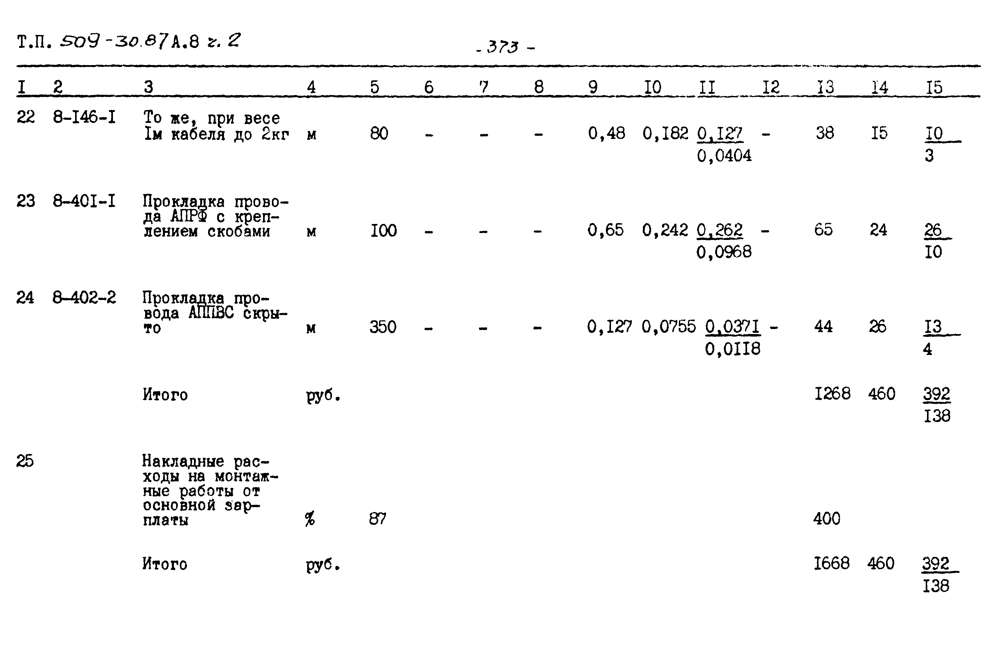 Типовой проект 509-30.87