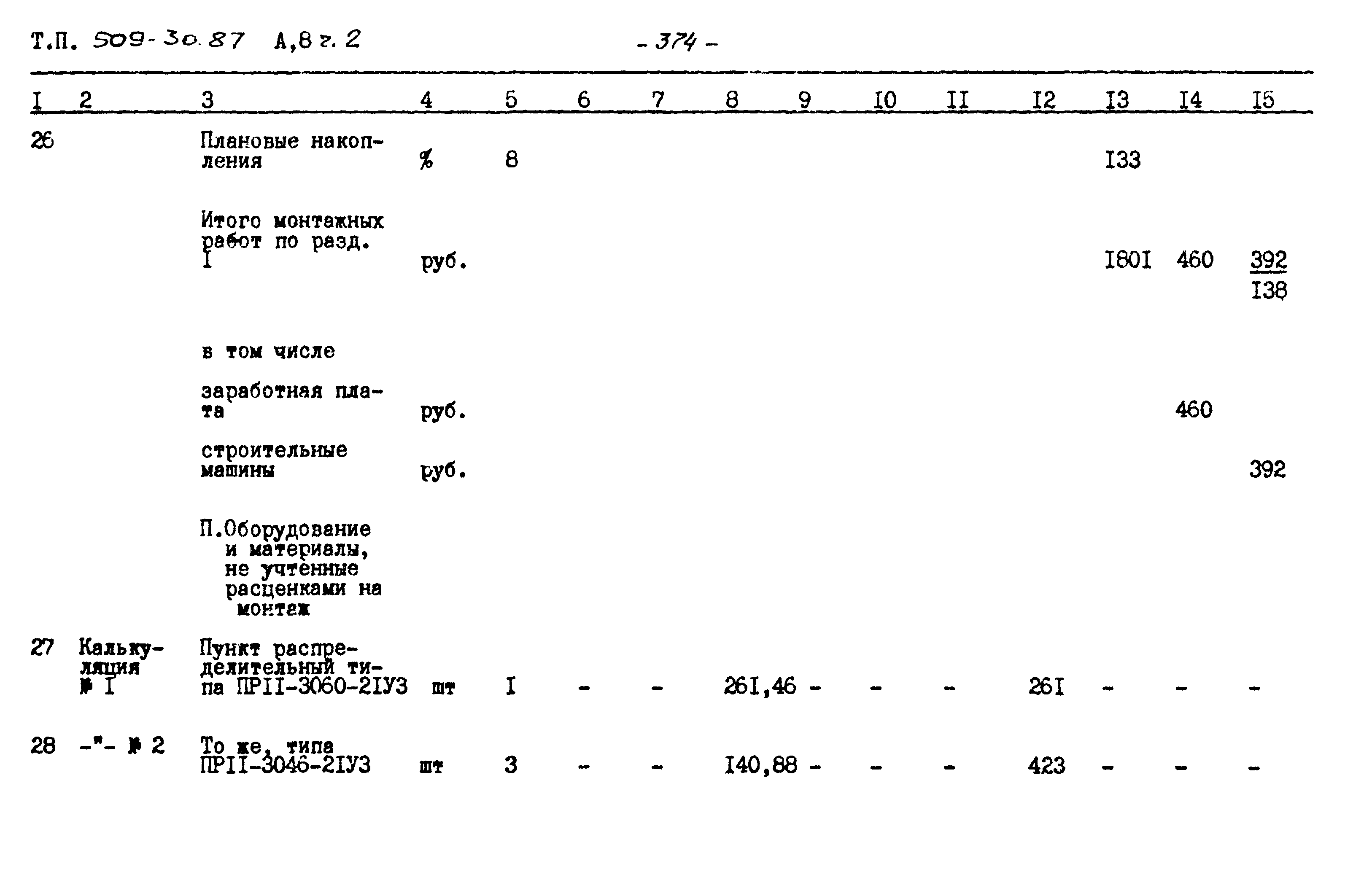 Типовой проект 509-30.87