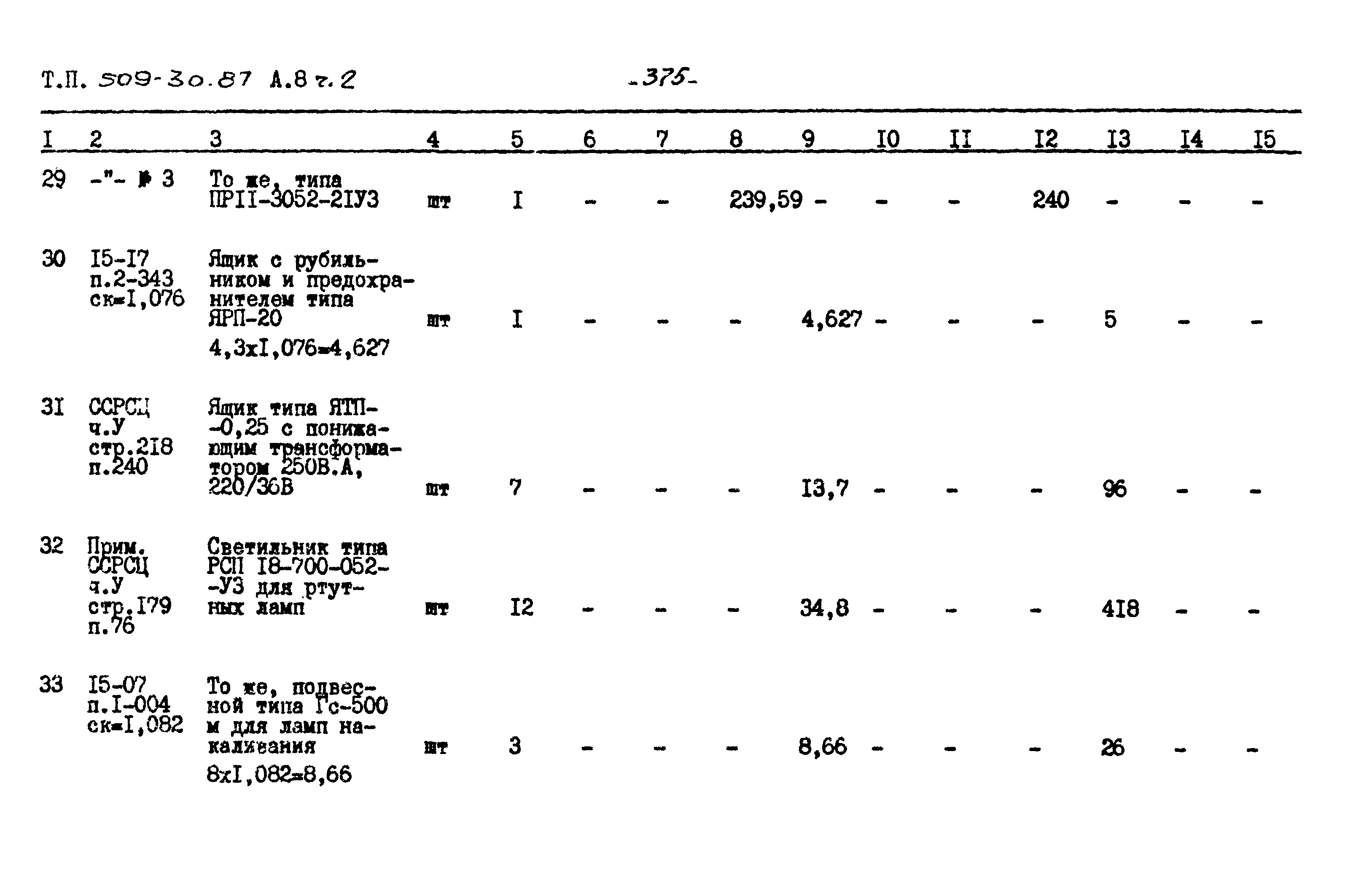 Типовой проект 509-30.87