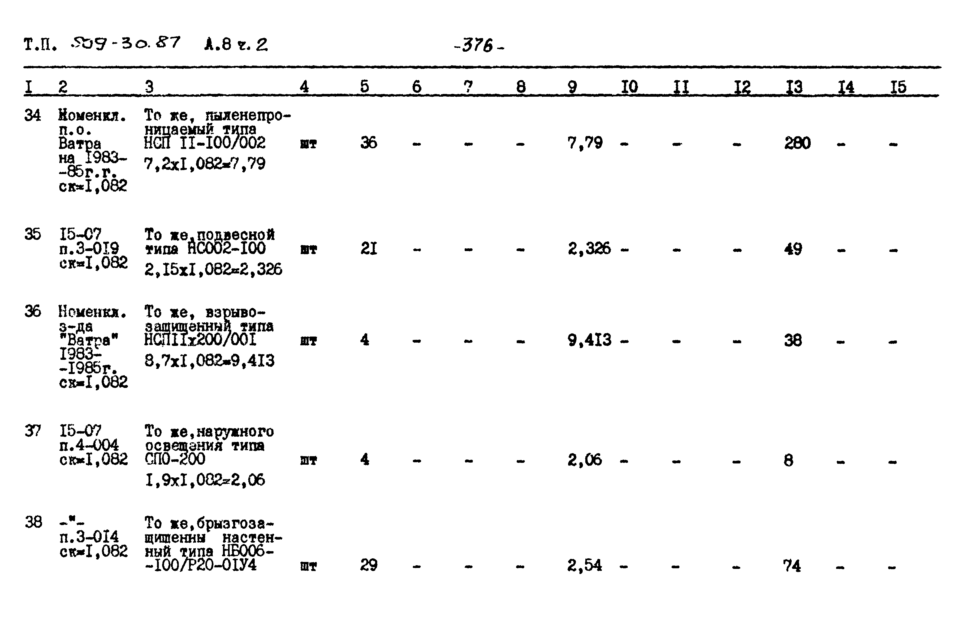 Типовой проект 509-30.87