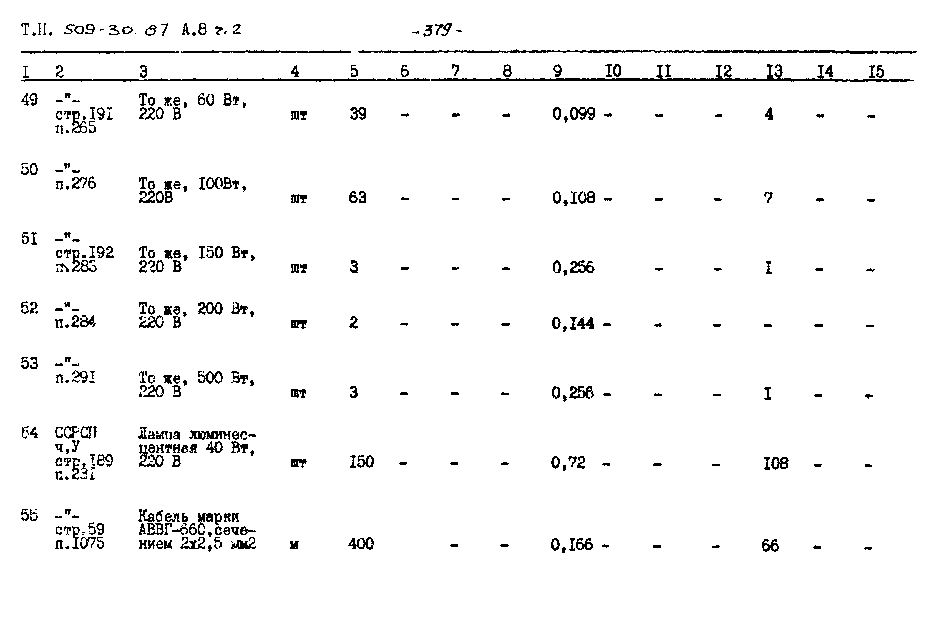 Типовой проект 509-30.87