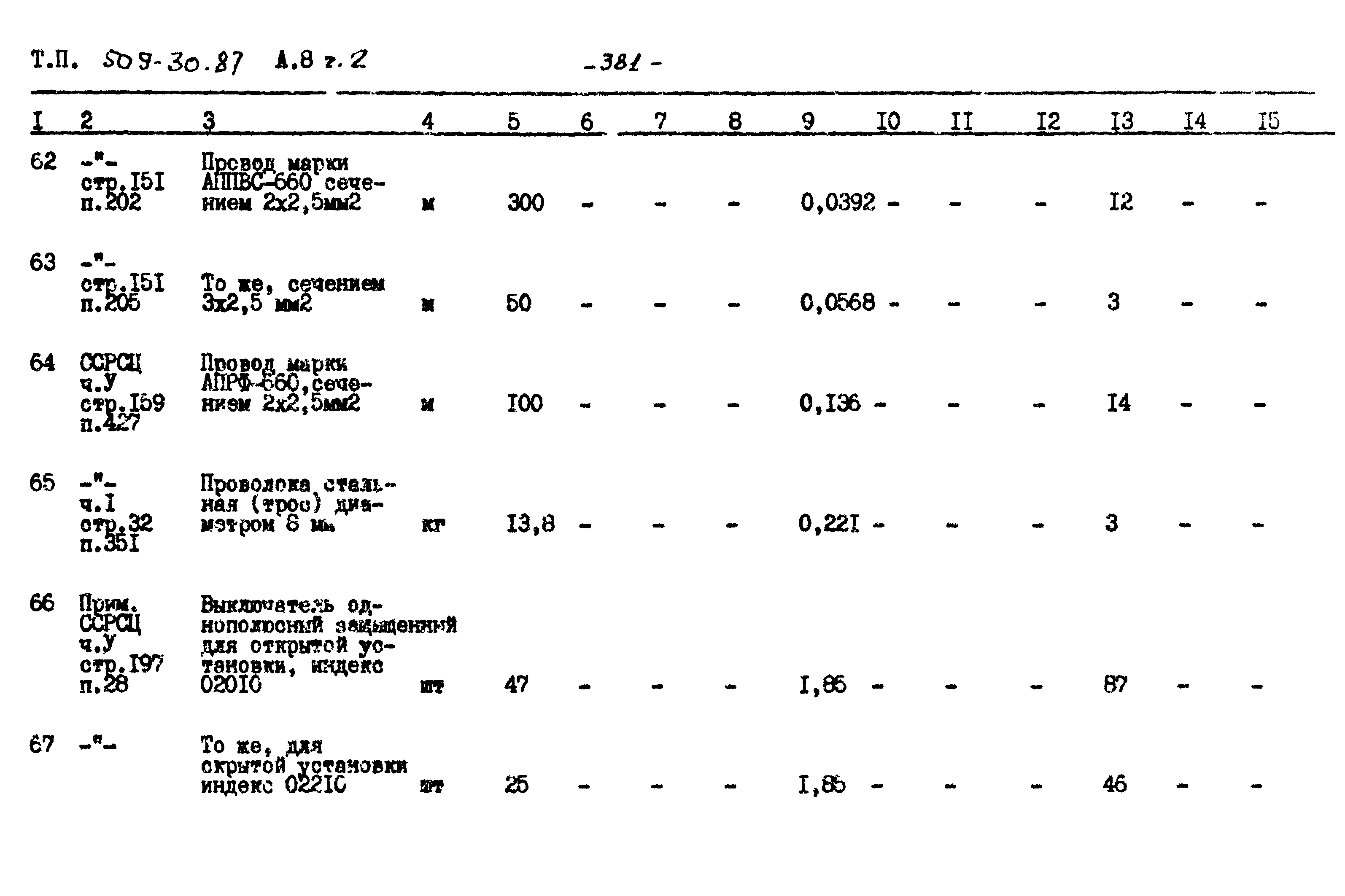 Типовой проект 509-30.87