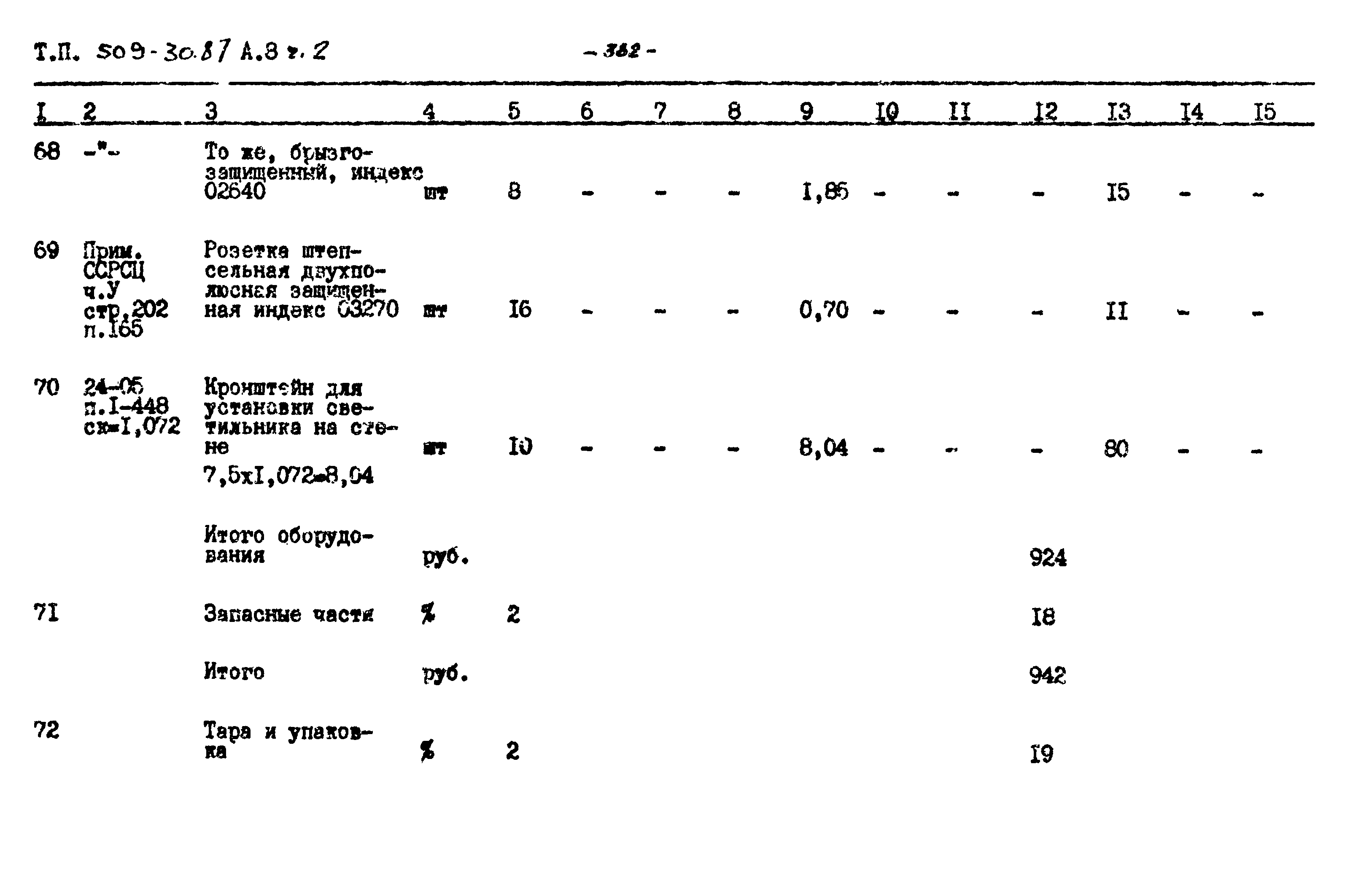 Типовой проект 509-30.87