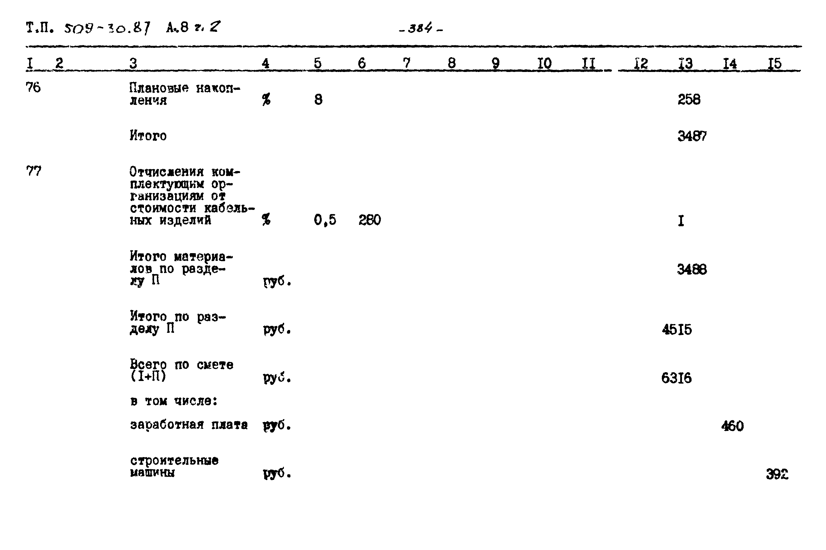 Типовой проект 509-30.87