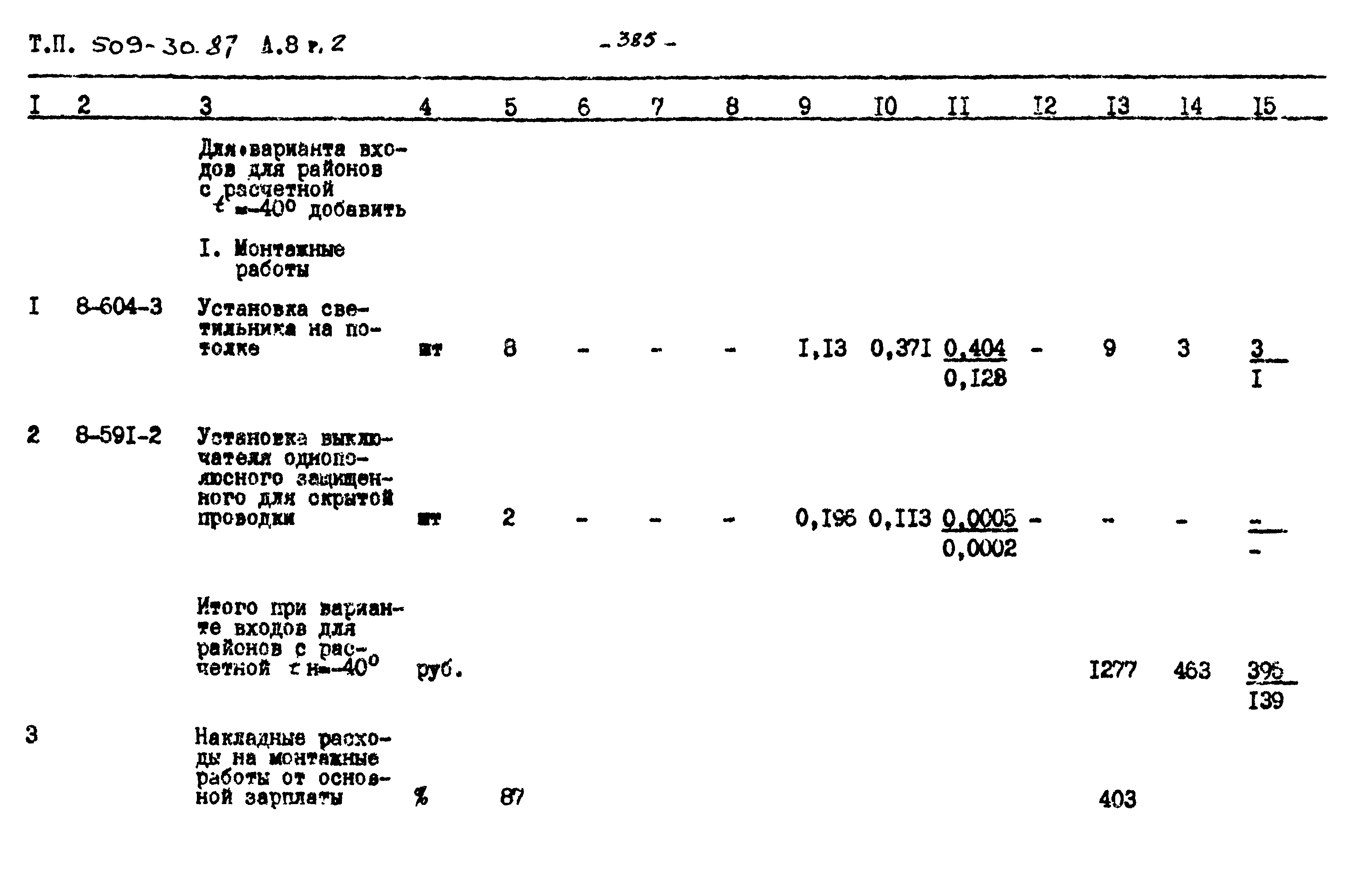 Типовой проект 509-30.87