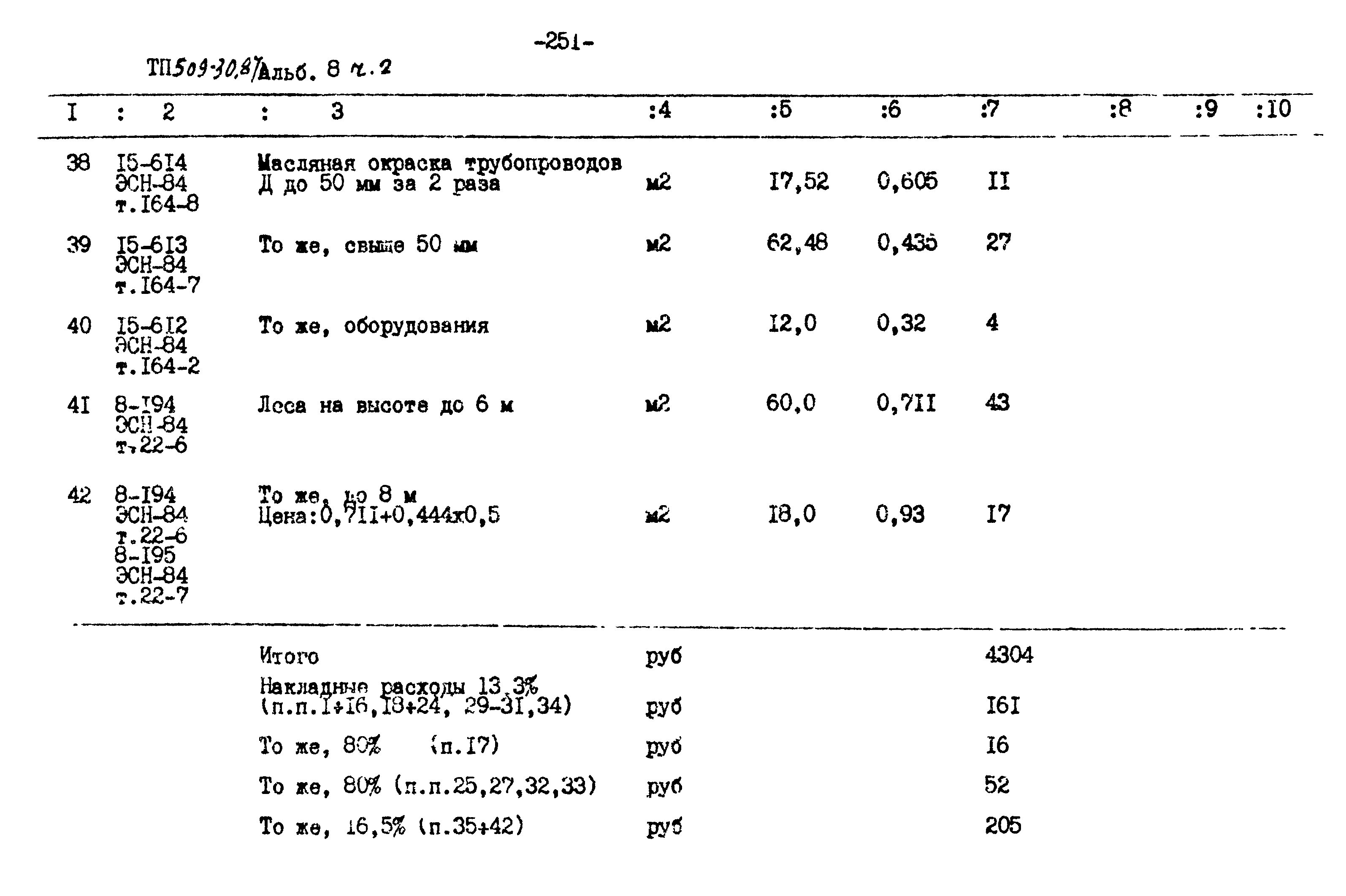 Типовой проект 509-30.87