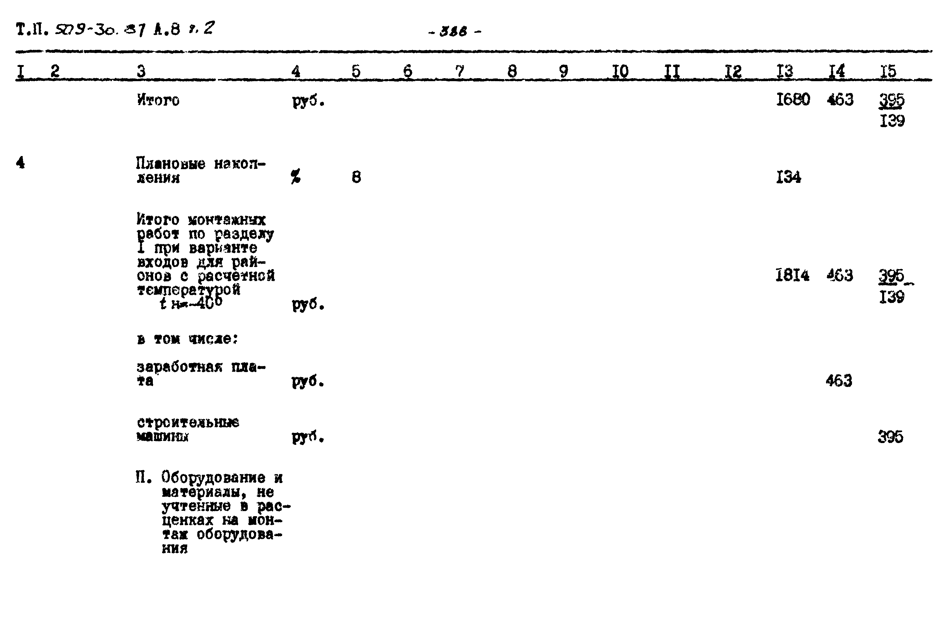 Типовой проект 509-30.87