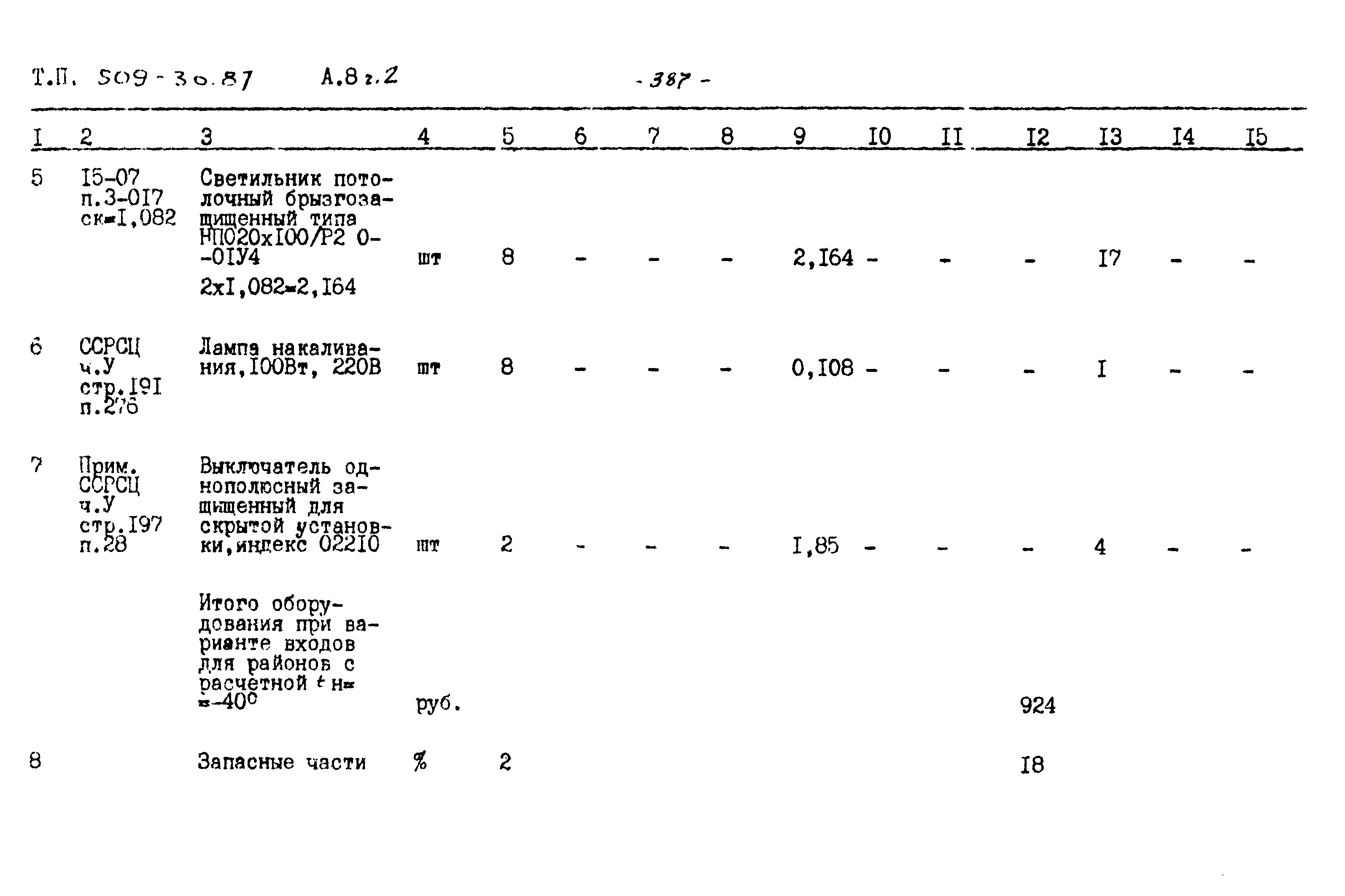 Типовой проект 509-30.87