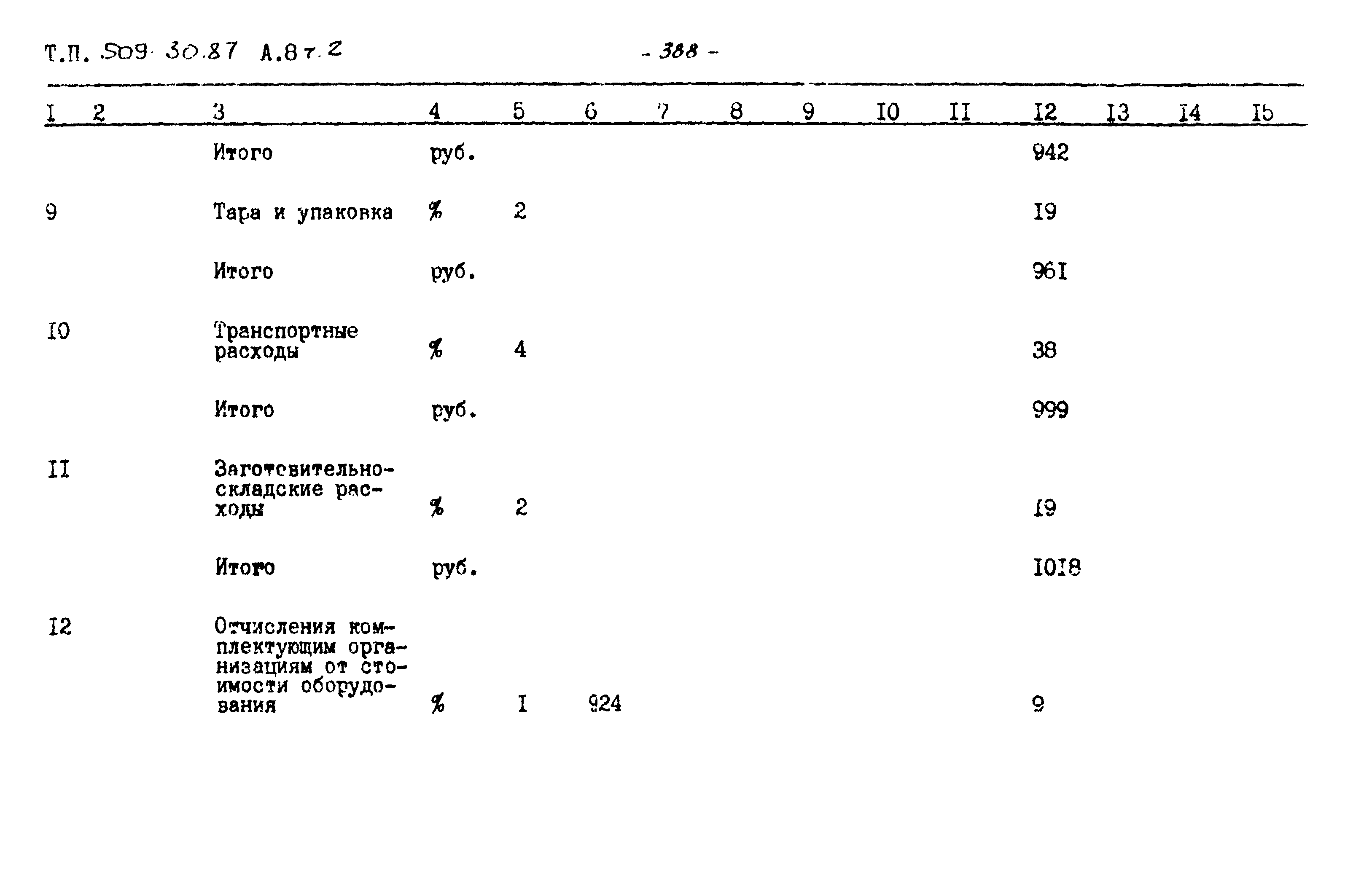 Типовой проект 509-30.87