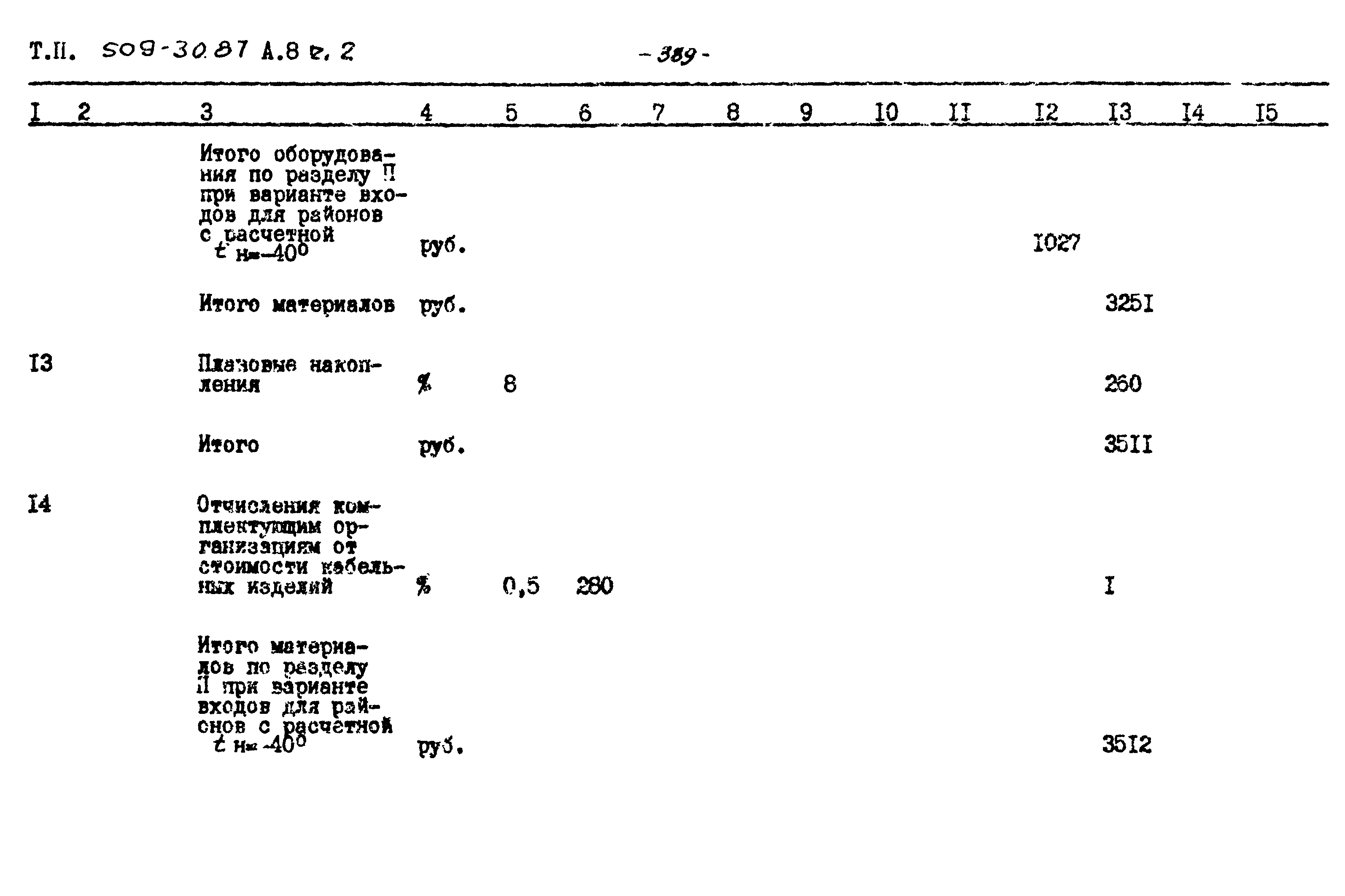 Типовой проект 509-30.87