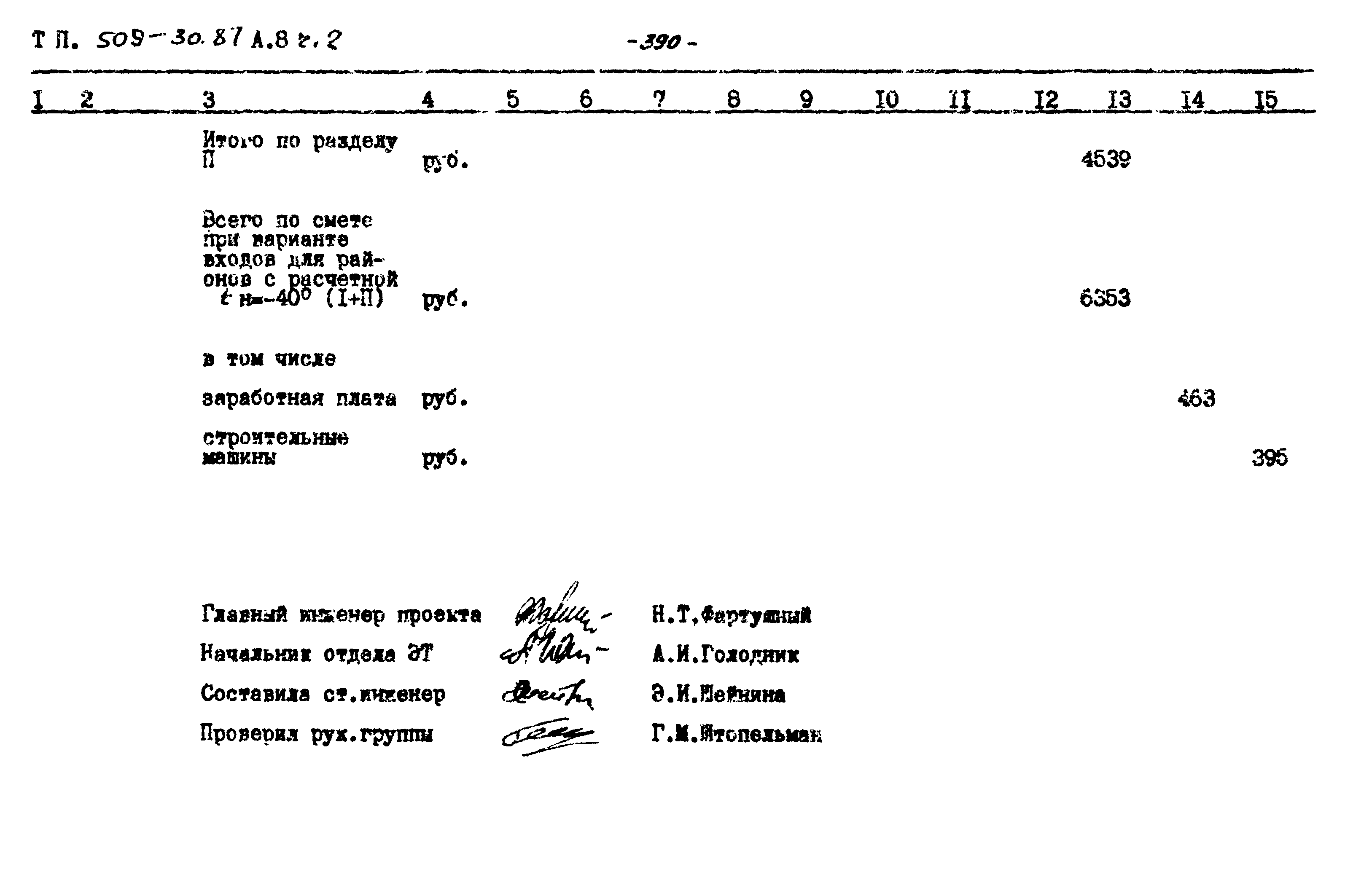 Типовой проект 509-30.87