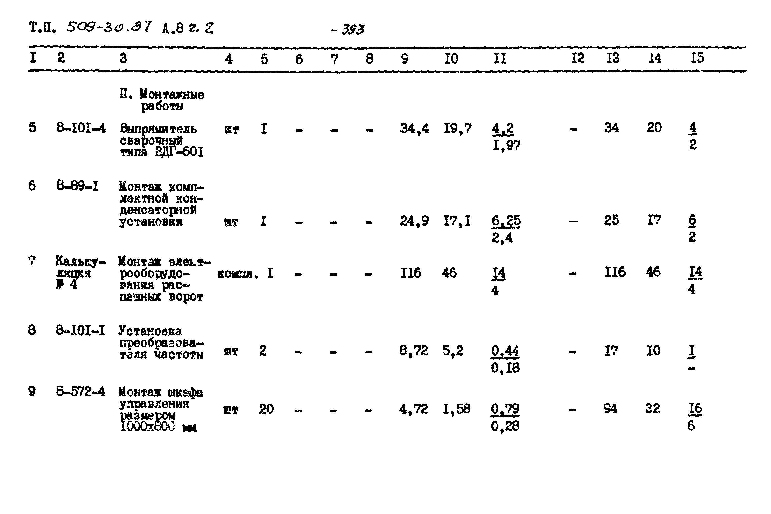 Типовой проект 509-30.87