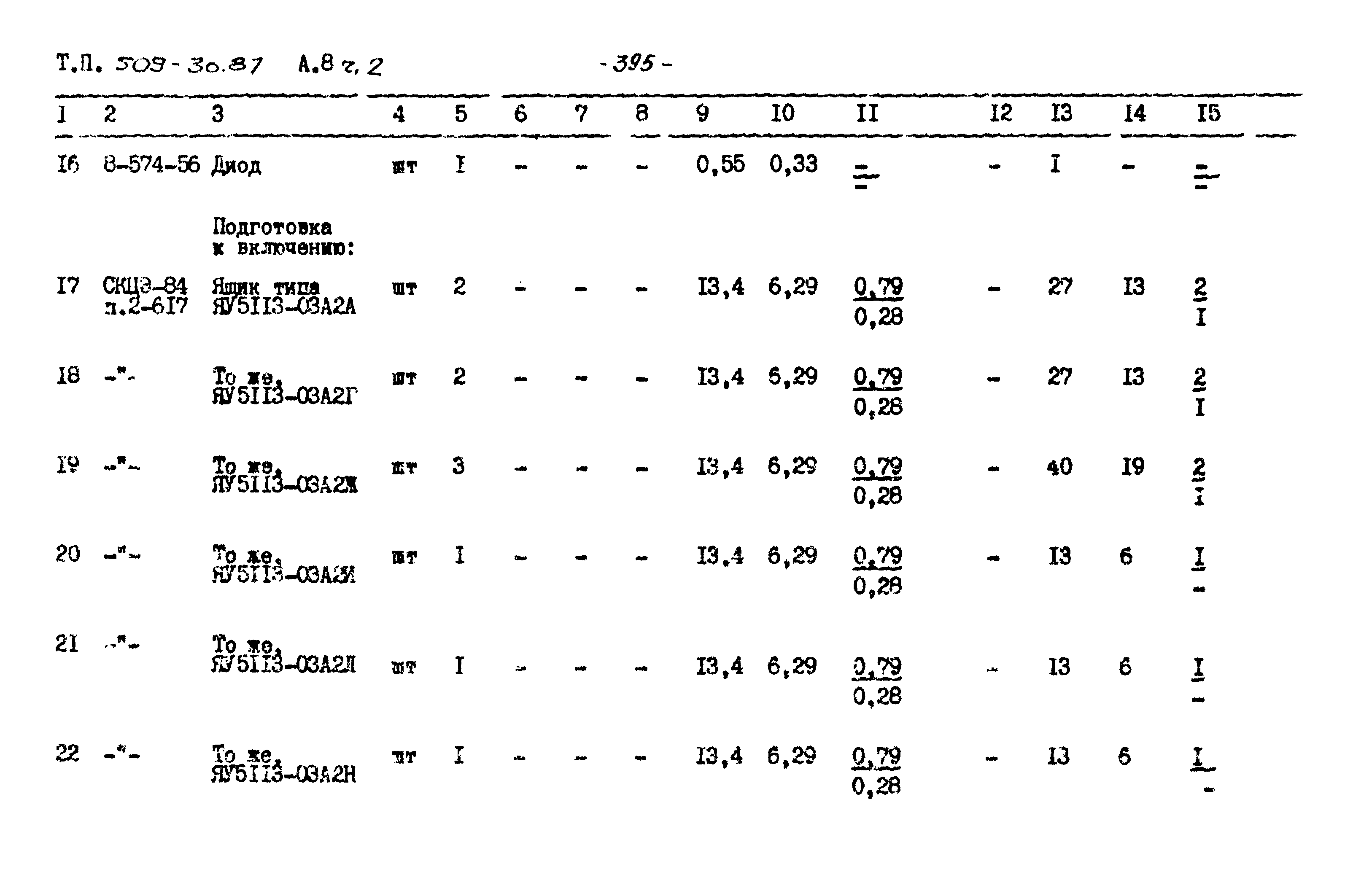 Типовой проект 509-30.87