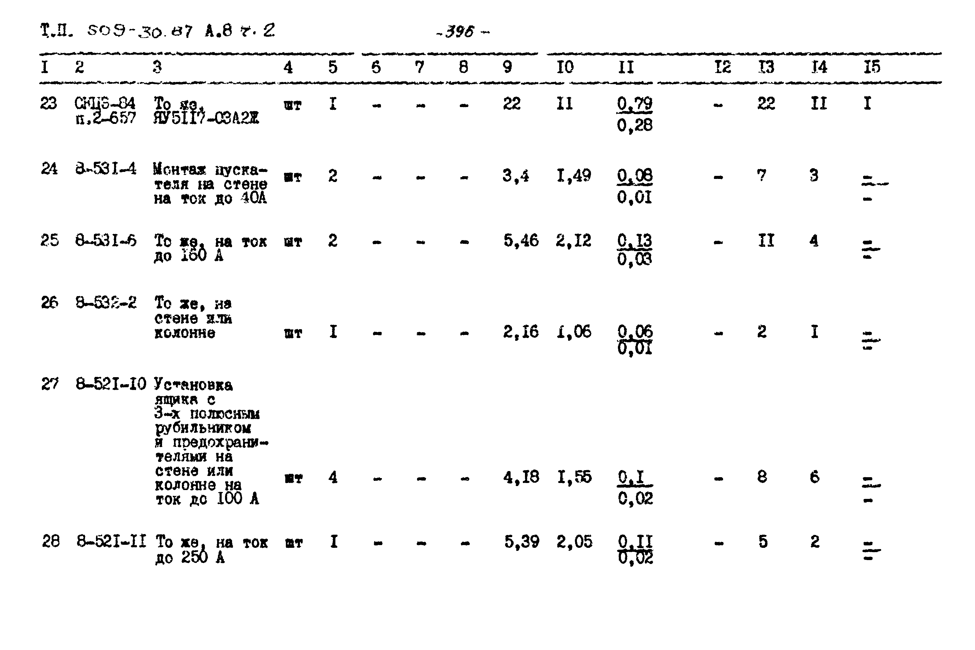 Типовой проект 509-30.87