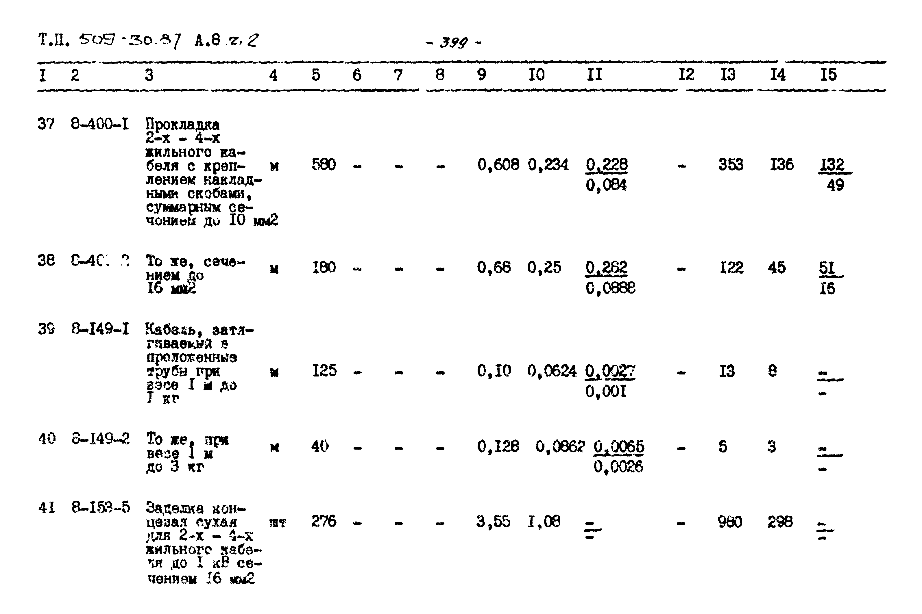 Типовой проект 509-30.87