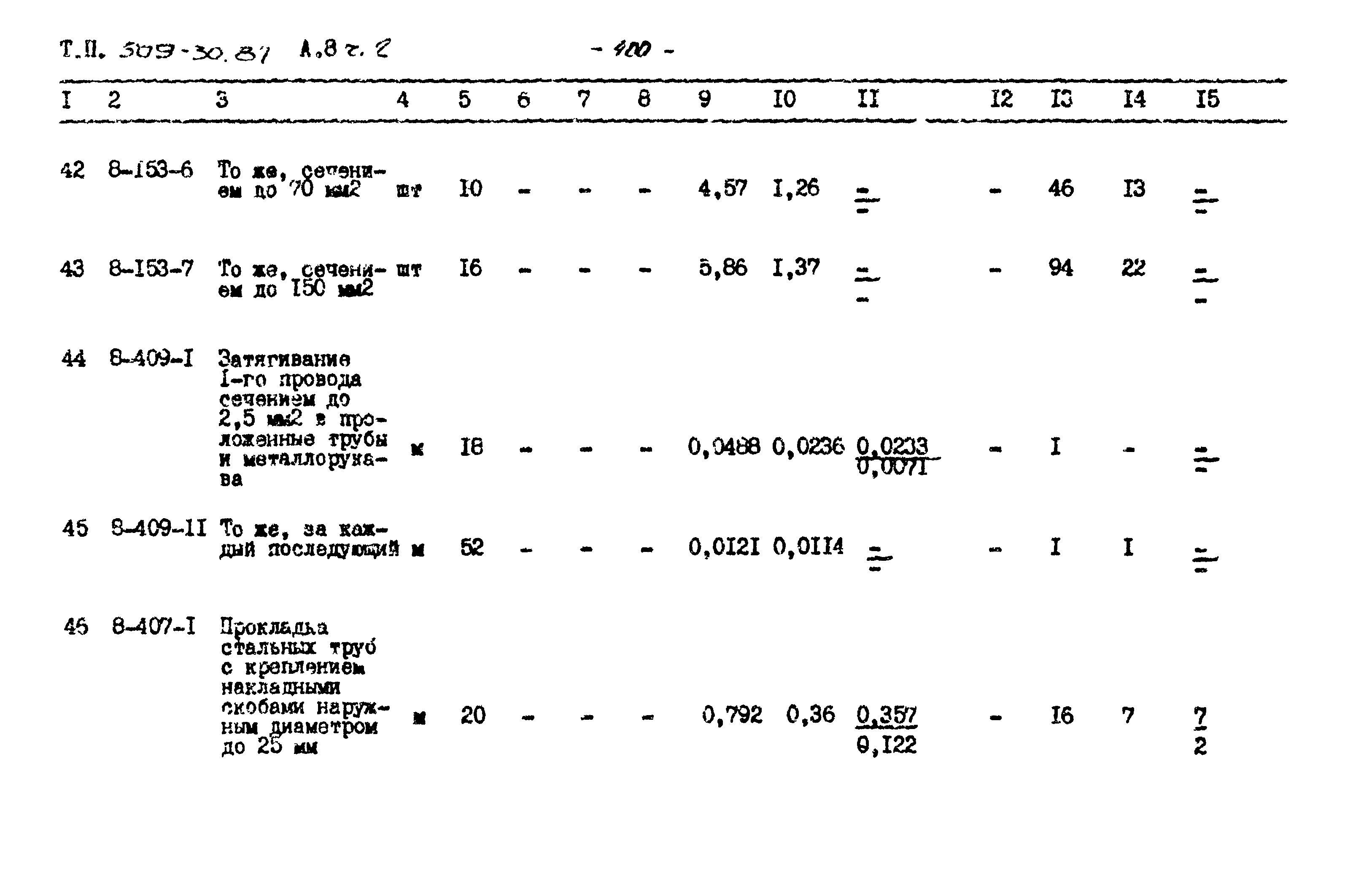 Типовой проект 509-30.87