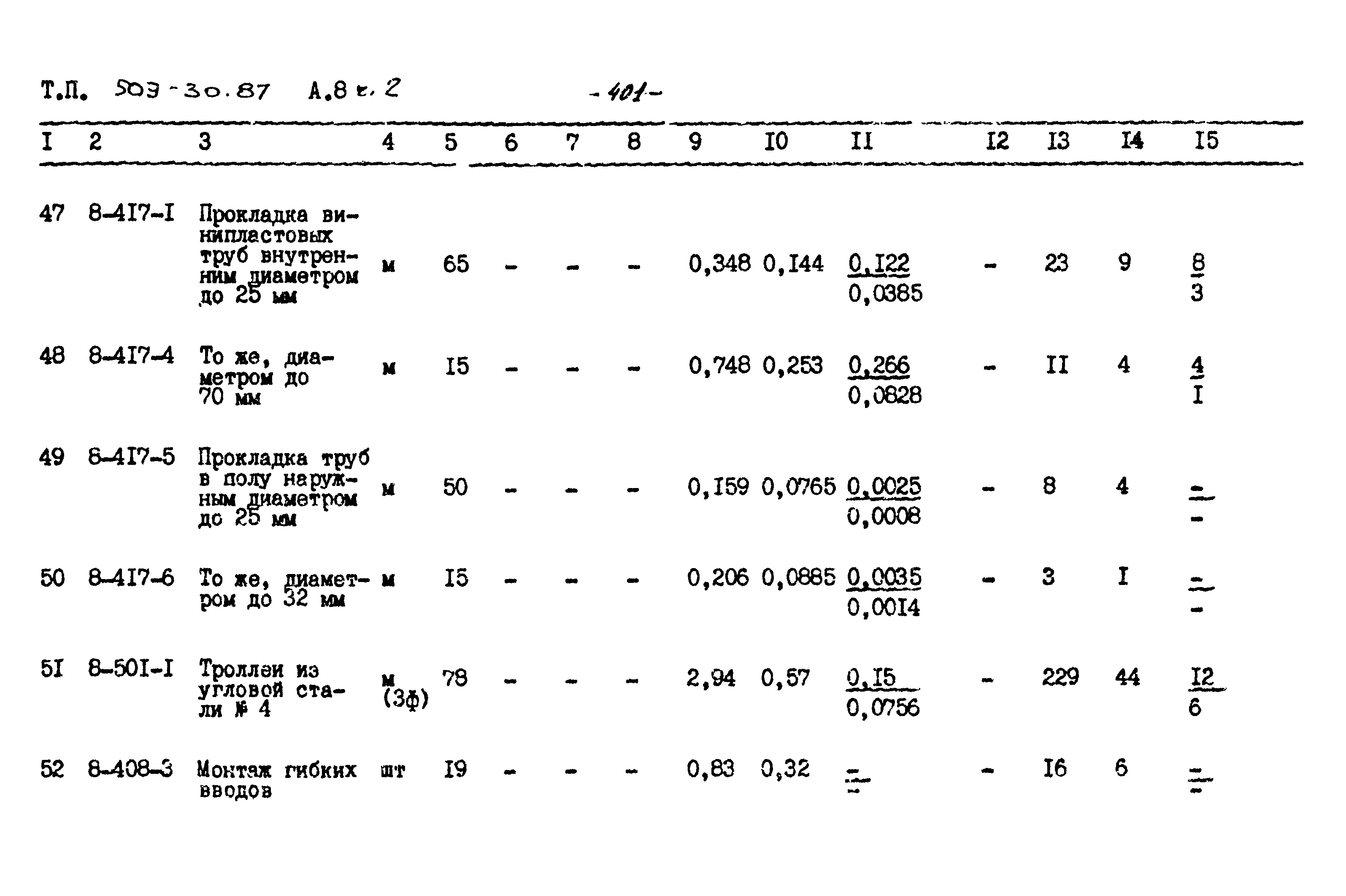 Типовой проект 509-30.87