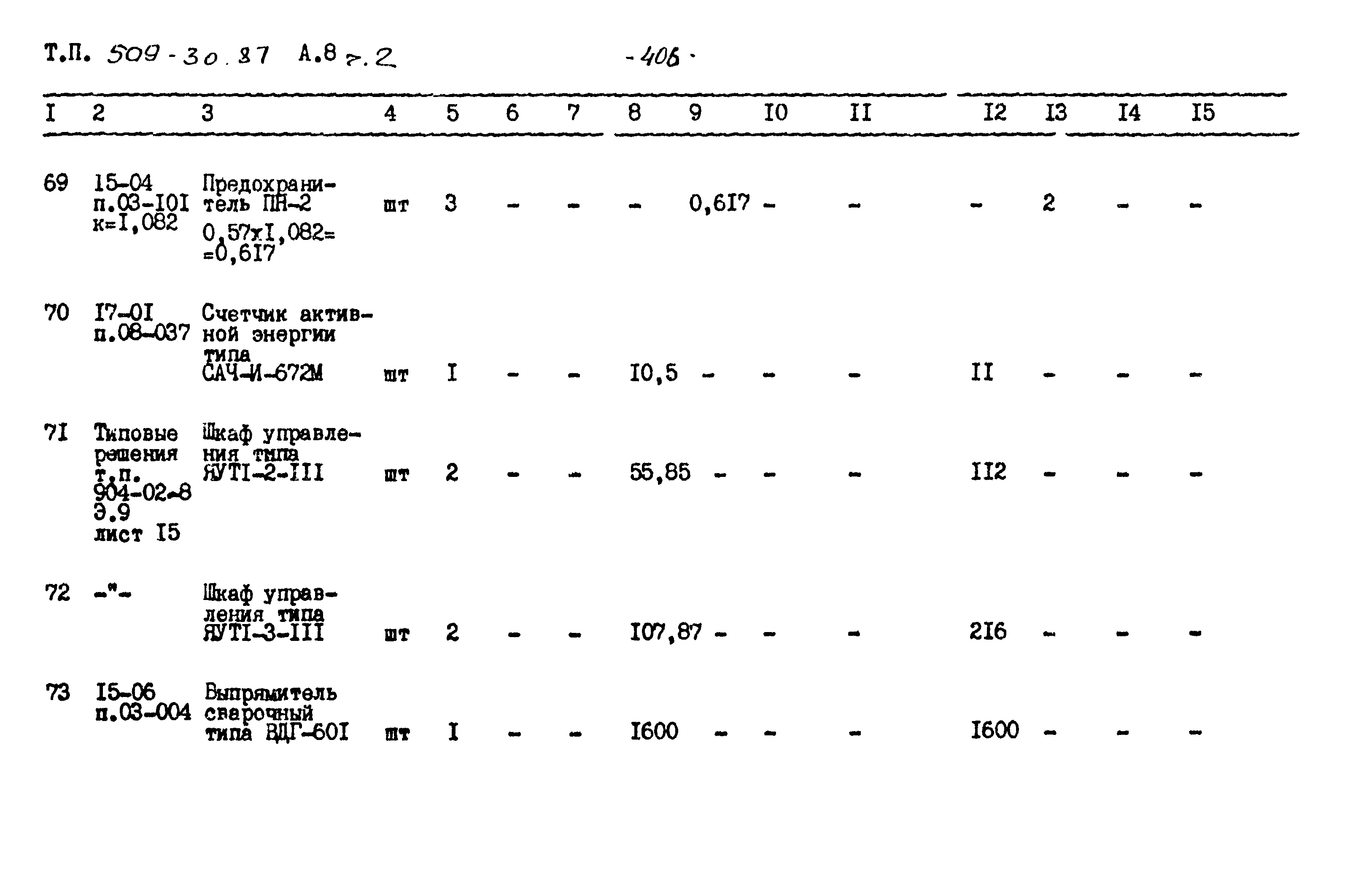 Типовой проект 509-30.87