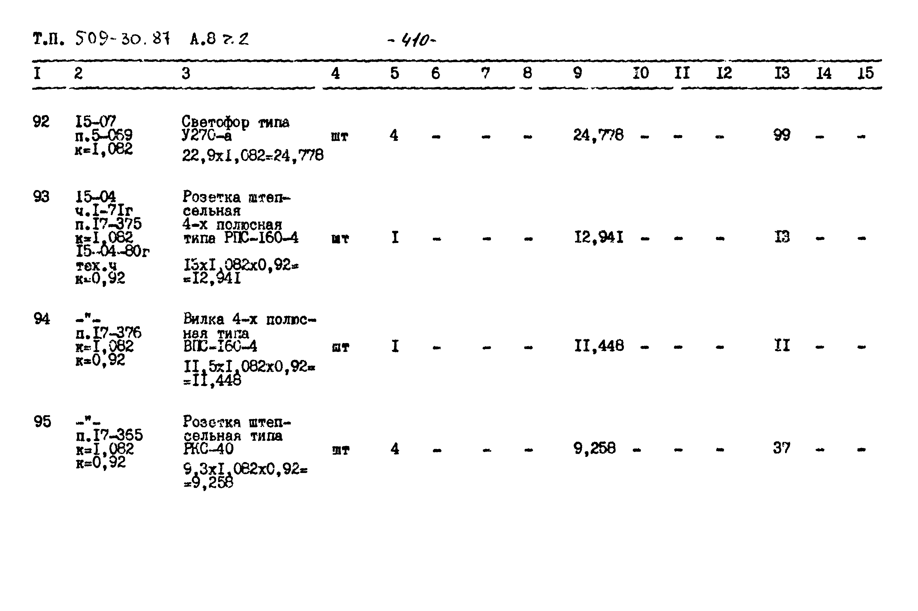 Типовой проект 509-30.87